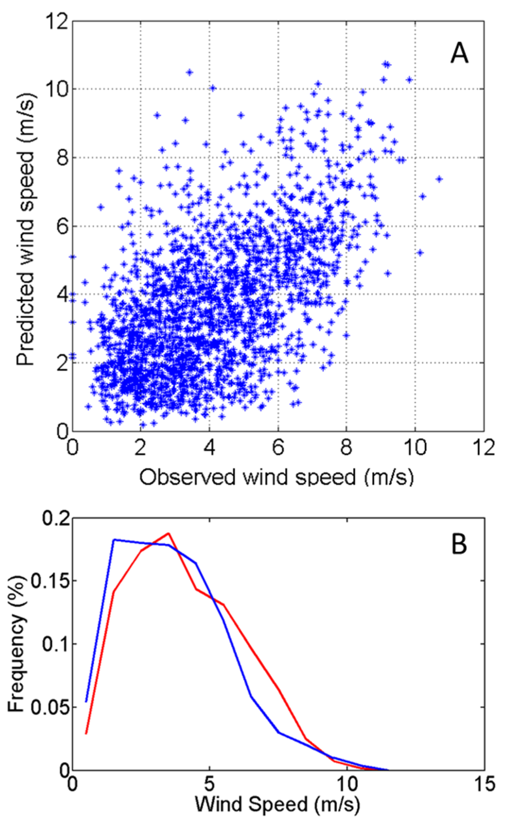 Atmosphere 07 00016 g003 1024