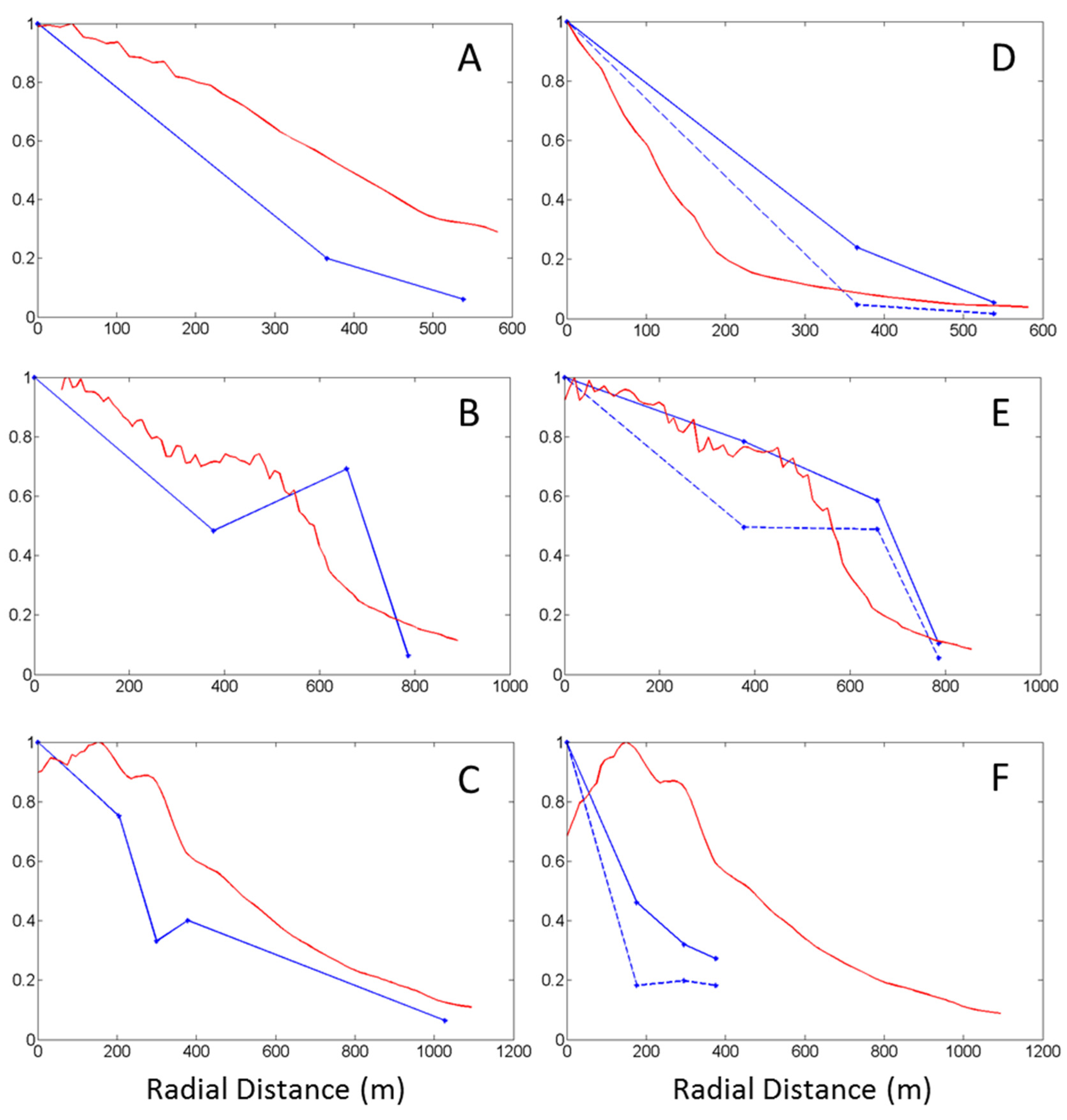 Atmosphere 07 00016 g010 1024