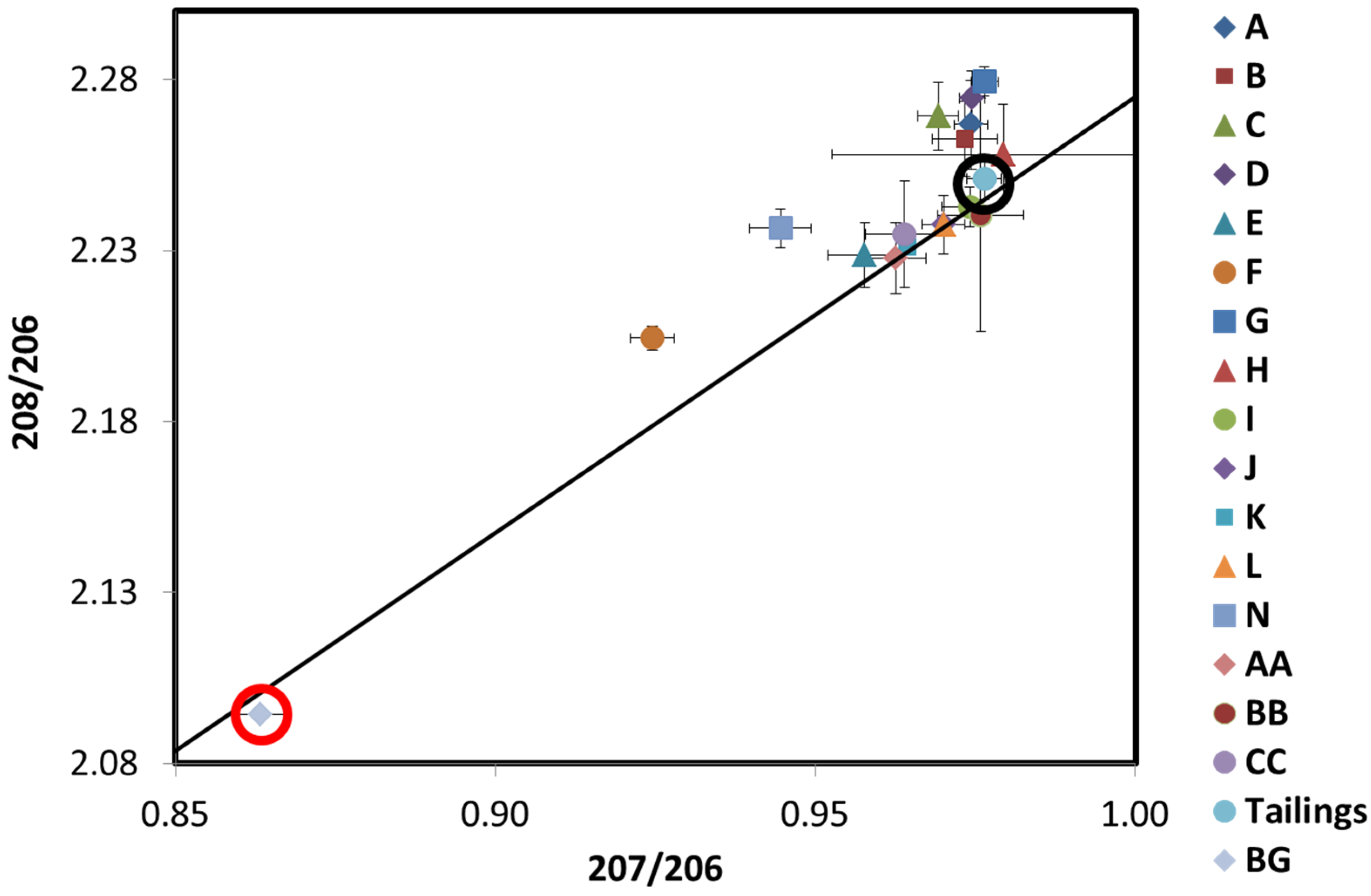 Atmosphere 07 00016 g012 1024