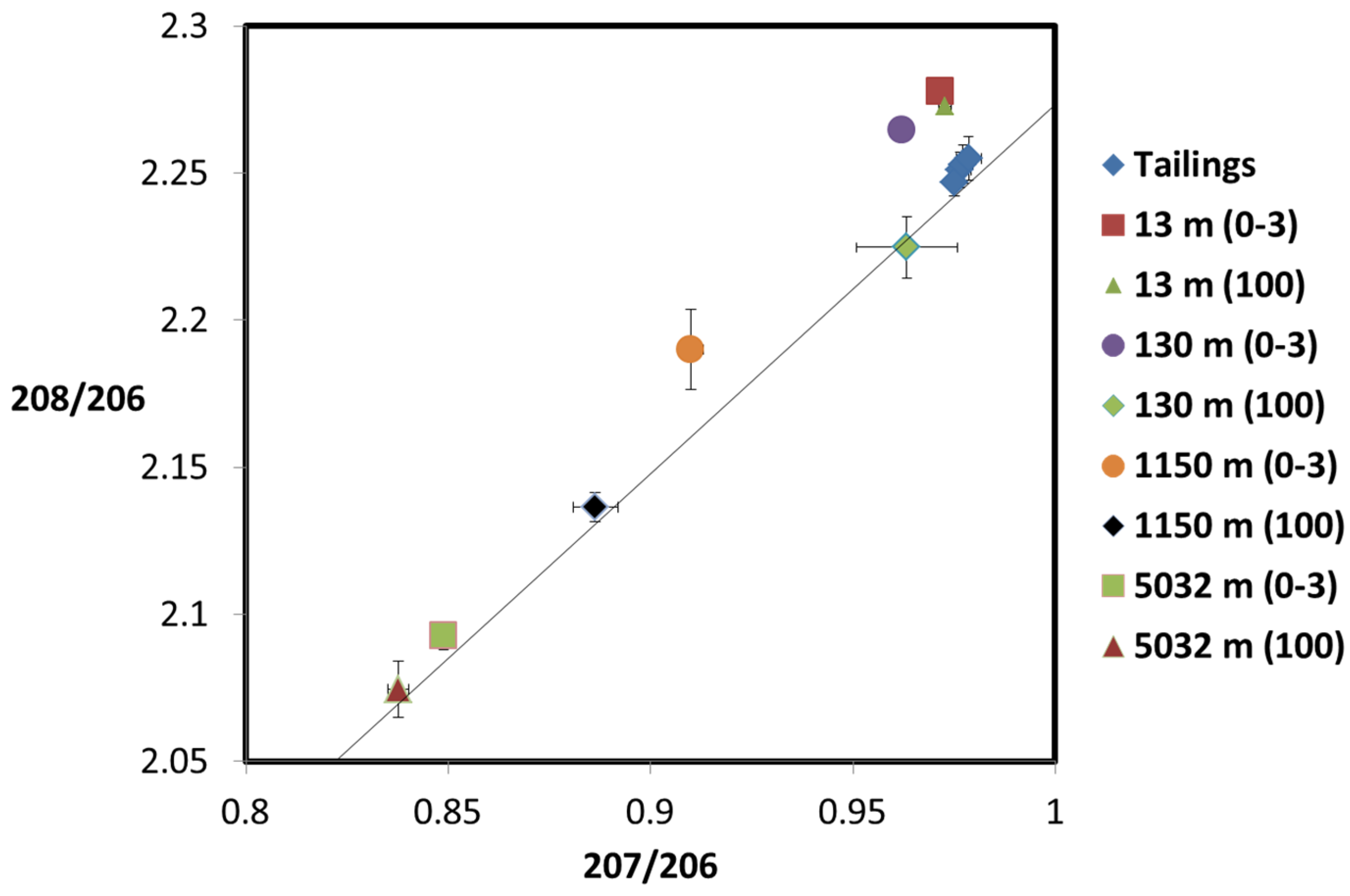 Atmosphere 07 00016 g014 1024
