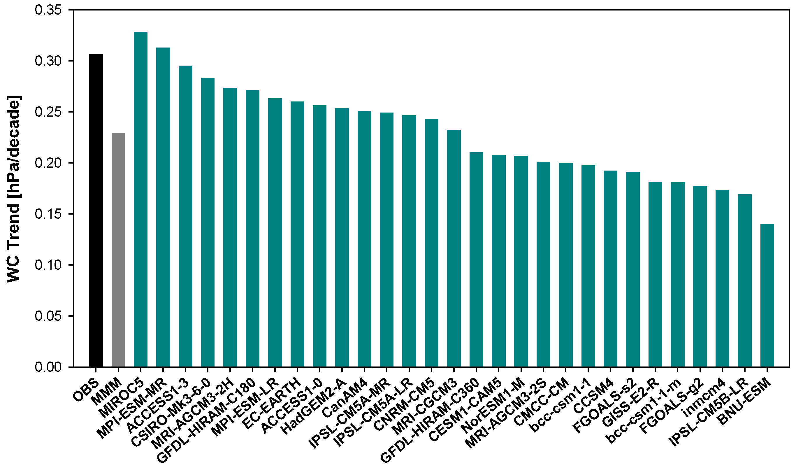 Atmosphere 07 00019 g001 1024