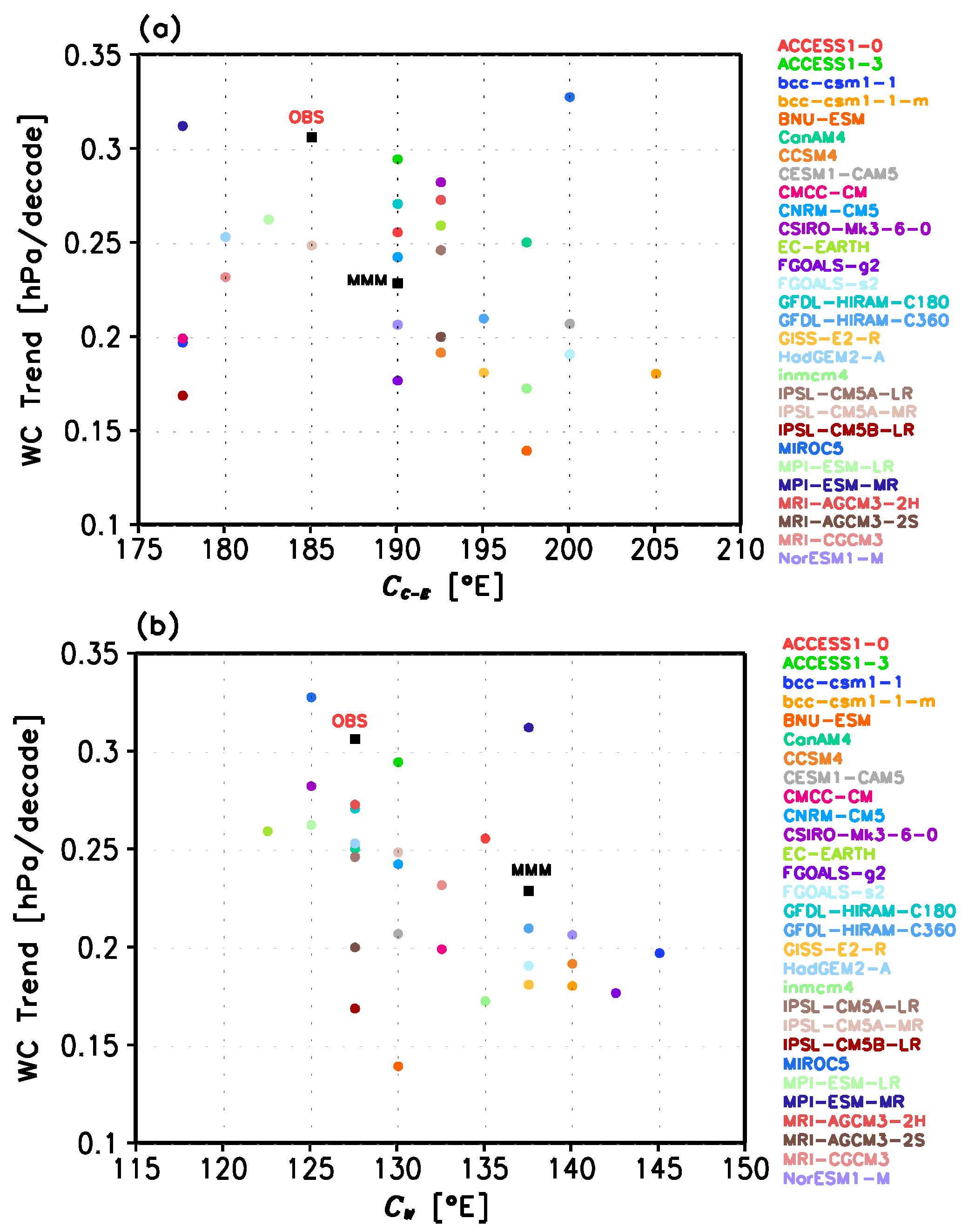 Atmosphere 07 00019 g003 1024