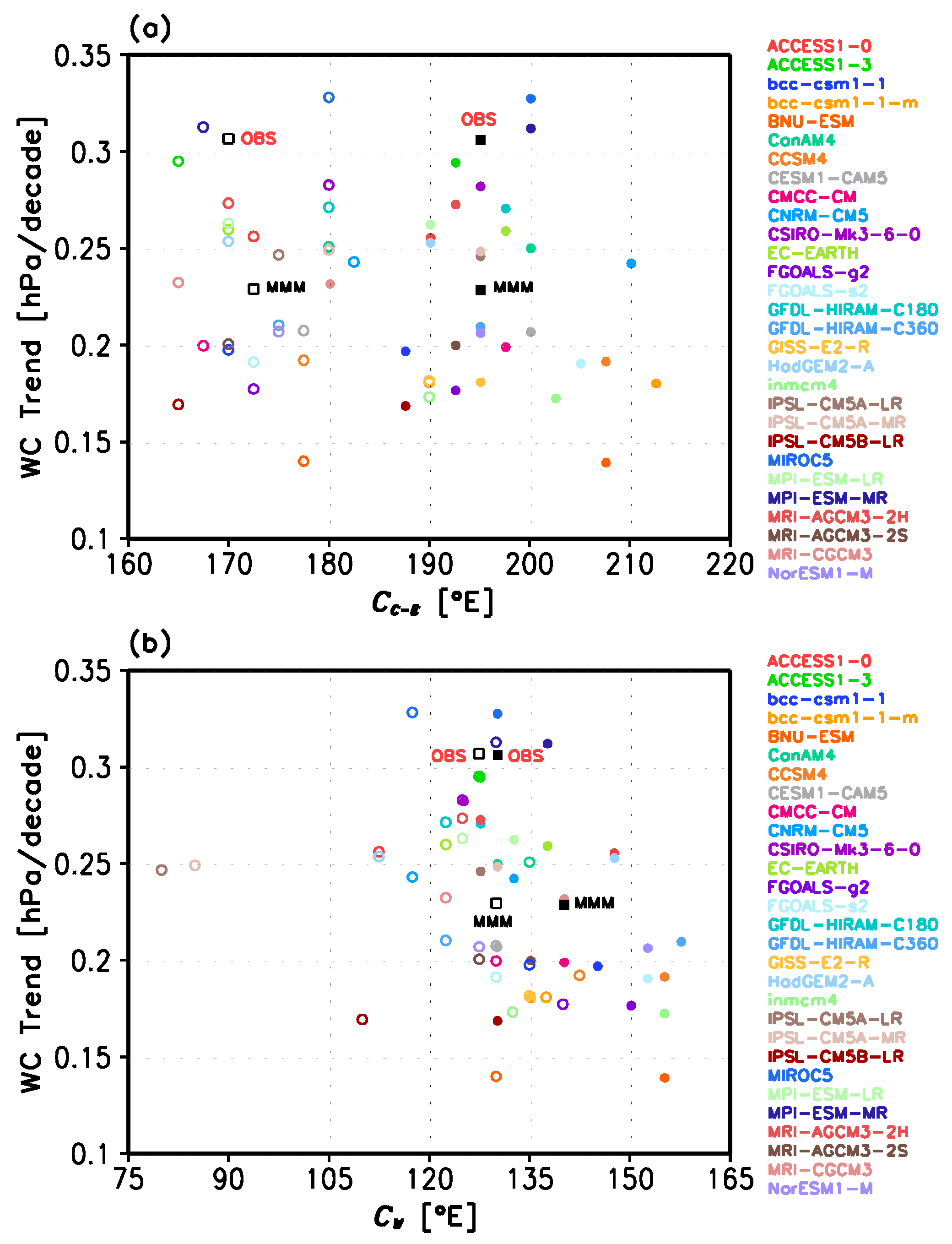 Atmosphere 07 00019 g004 1024