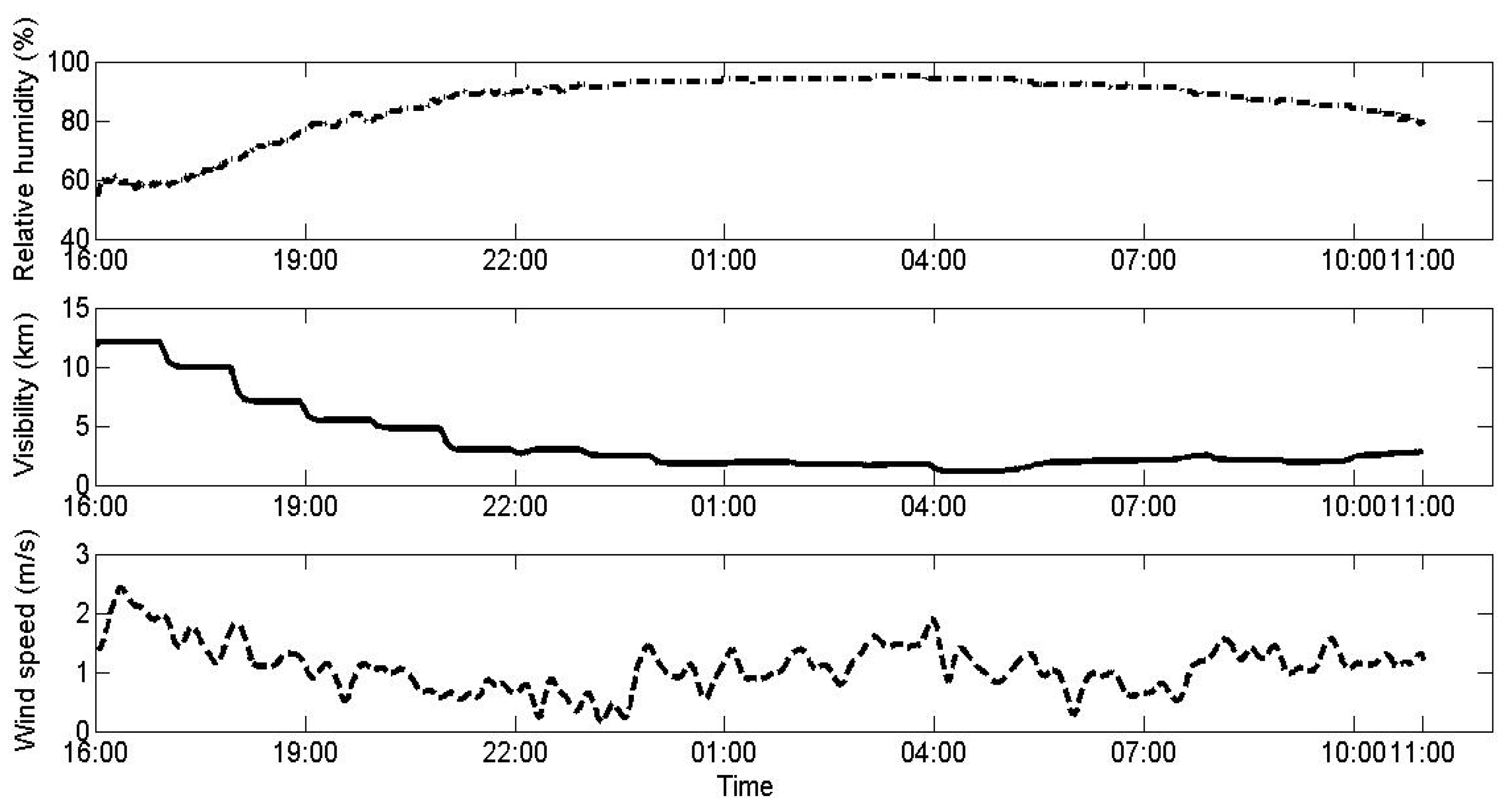 Atmosphere 07 00020 g001 1024