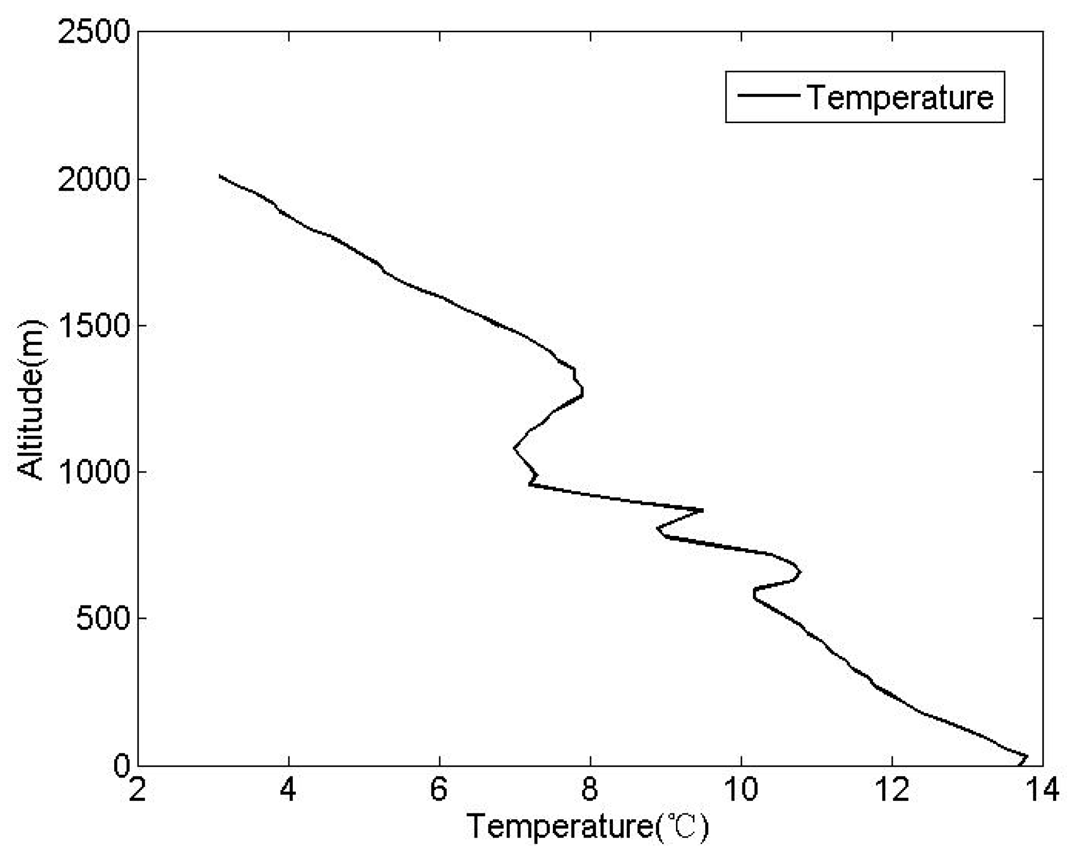 Atmosphere 07 00020 g003 1024