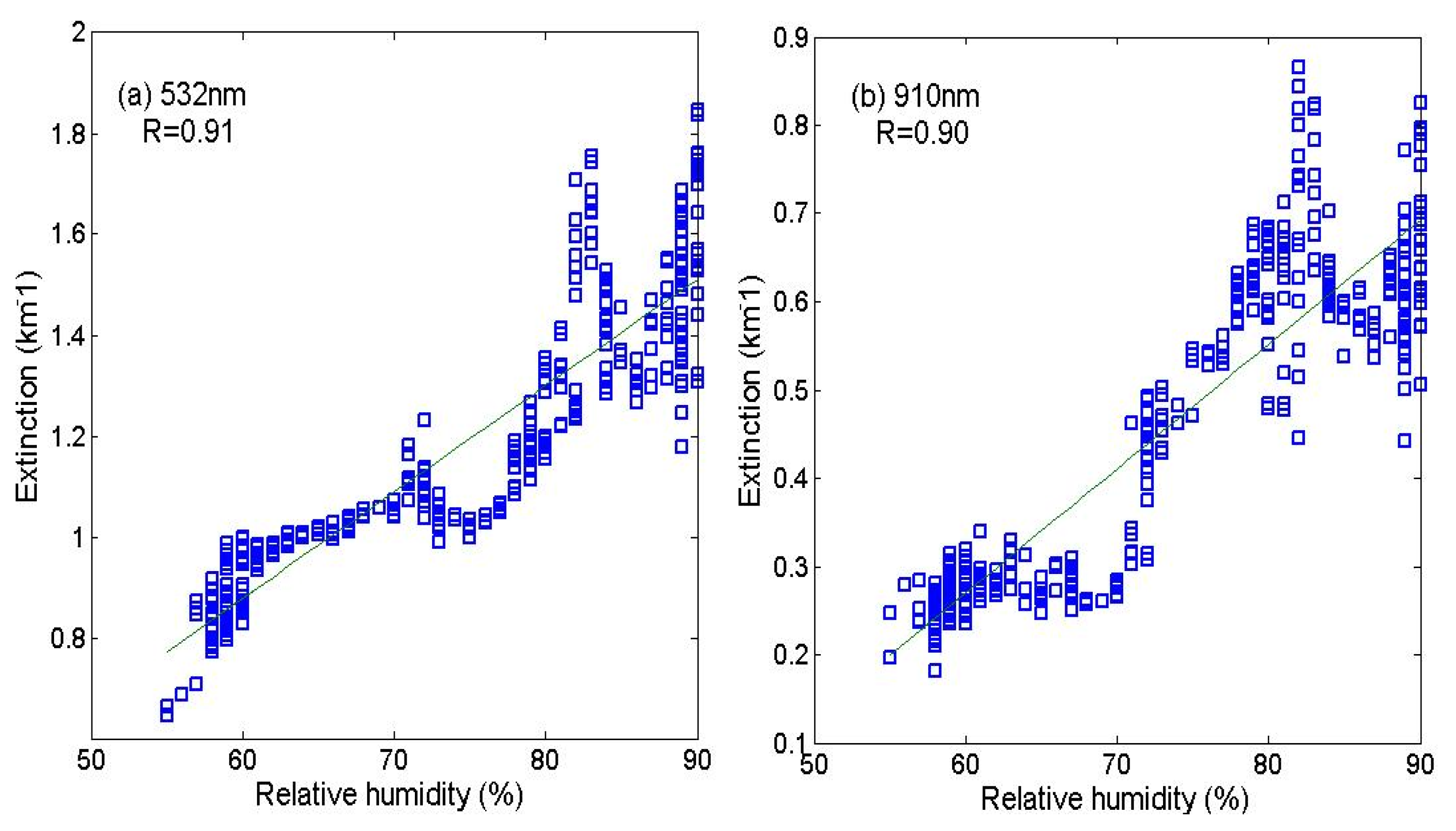 Atmosphere 07 00020 g004 1024