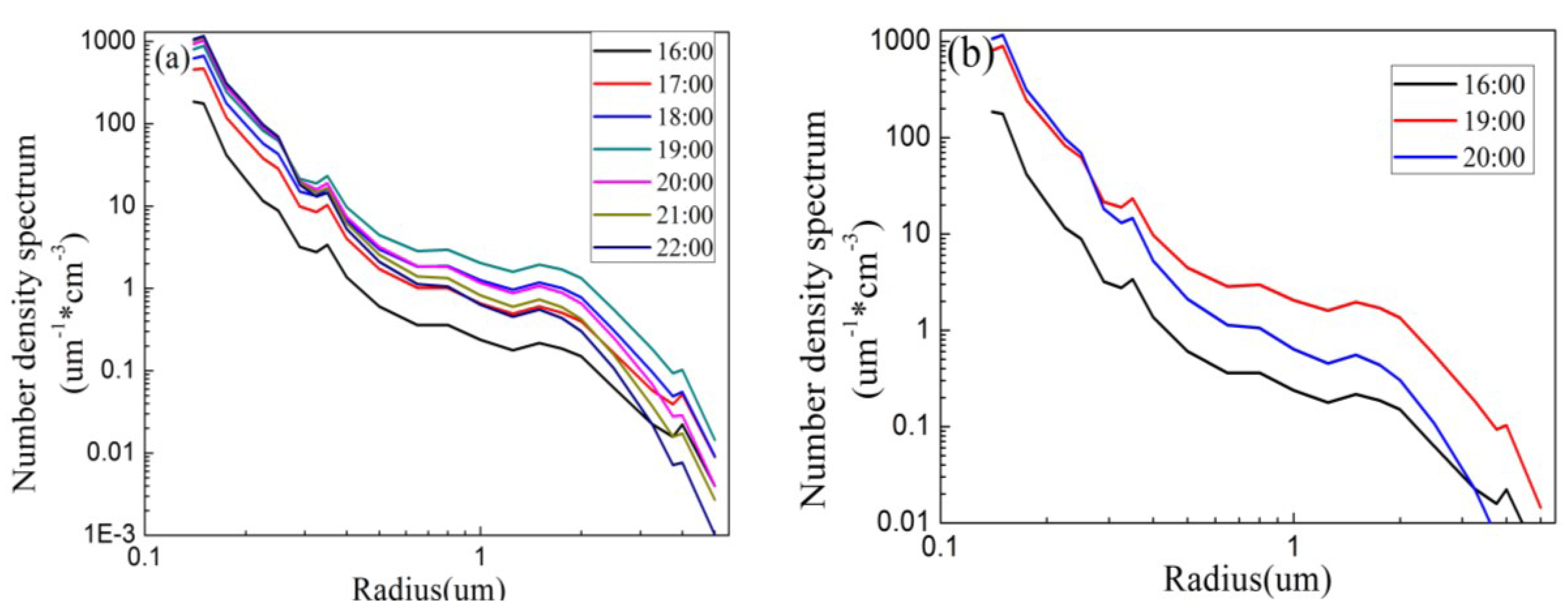 Atmosphere 07 00020 g008 1024