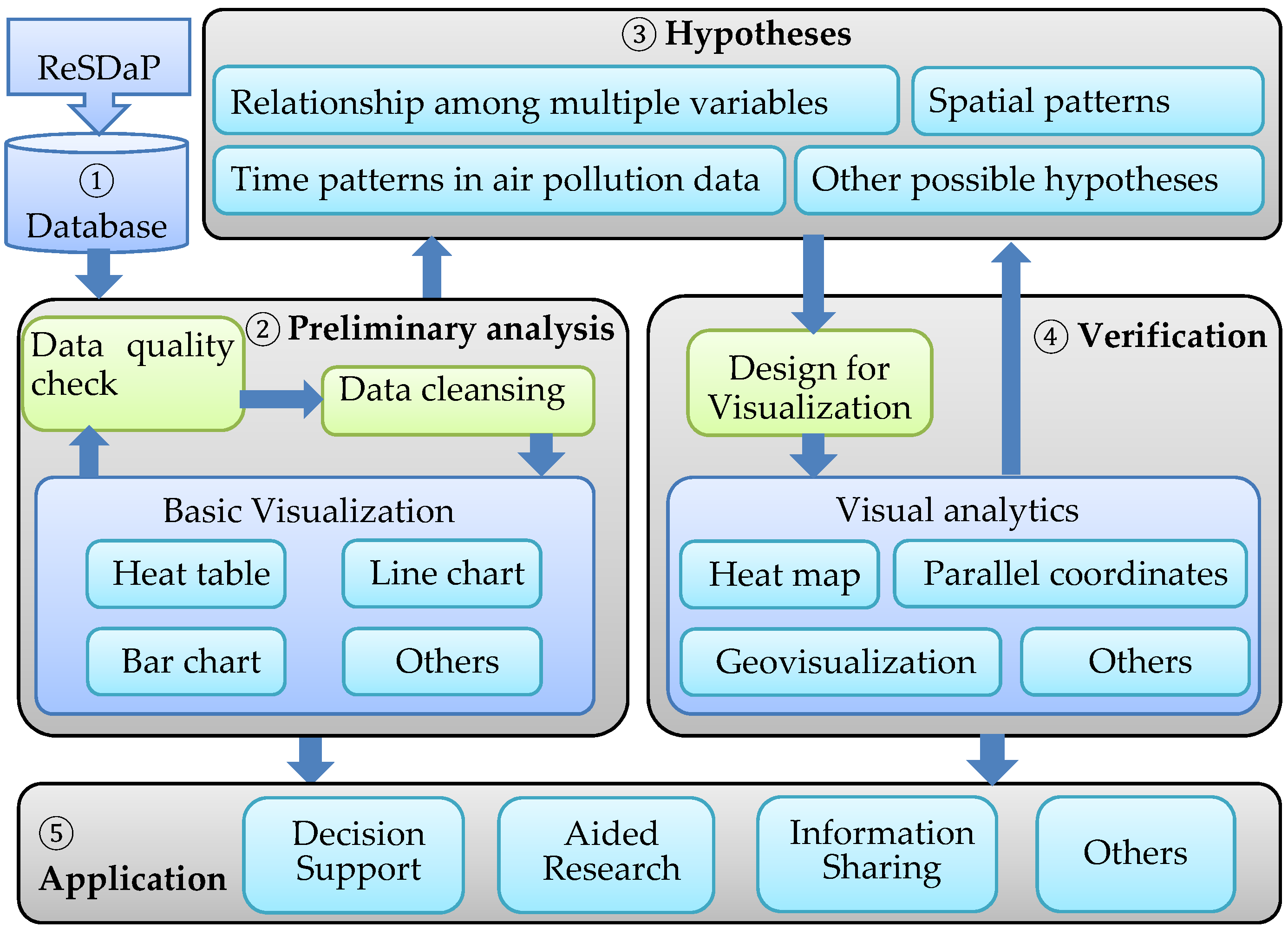 Atmosphere  Free Full-Text  A Visualization Approach to Air Pollution 