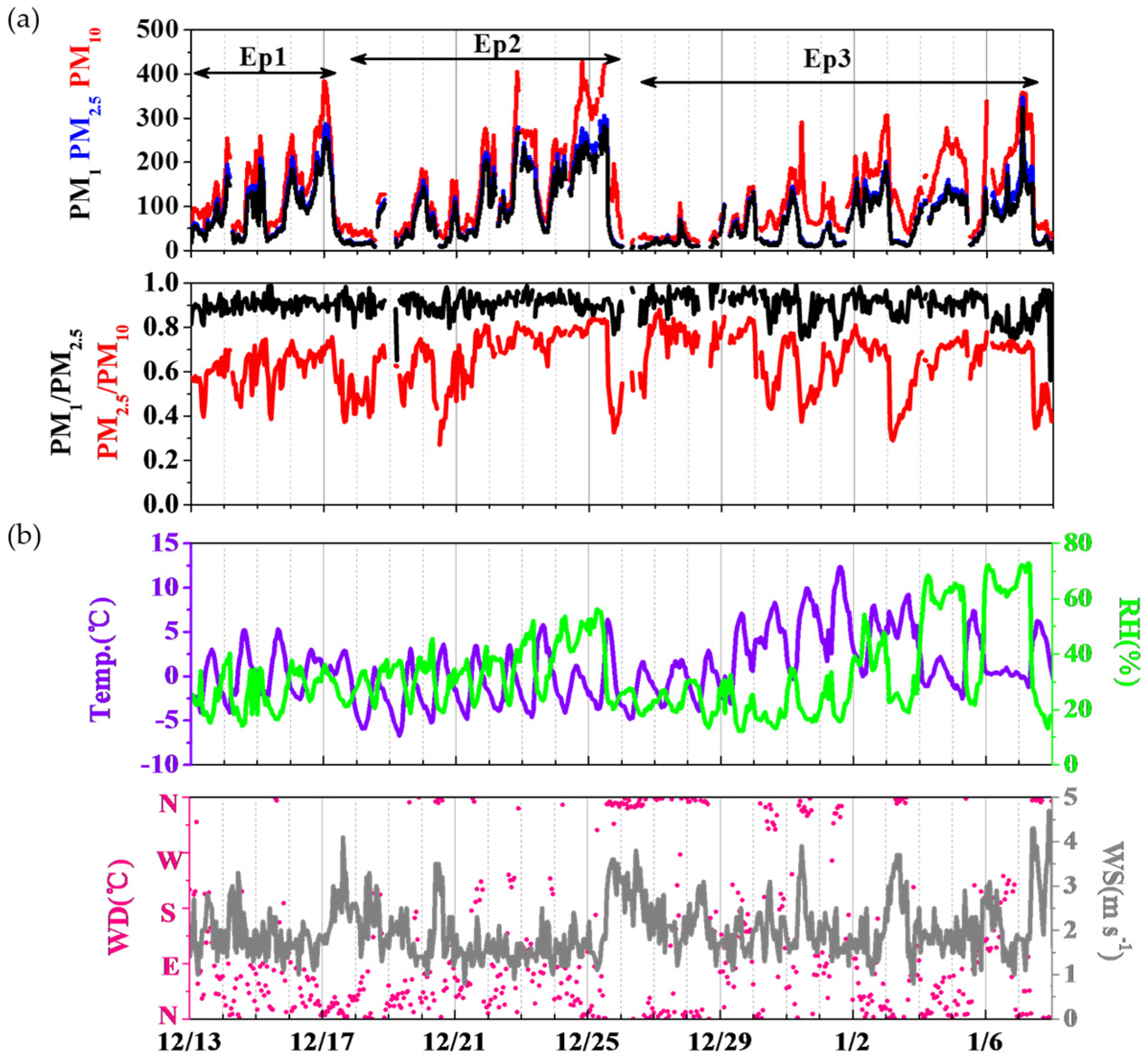 Atmosphere 07 00036 g001