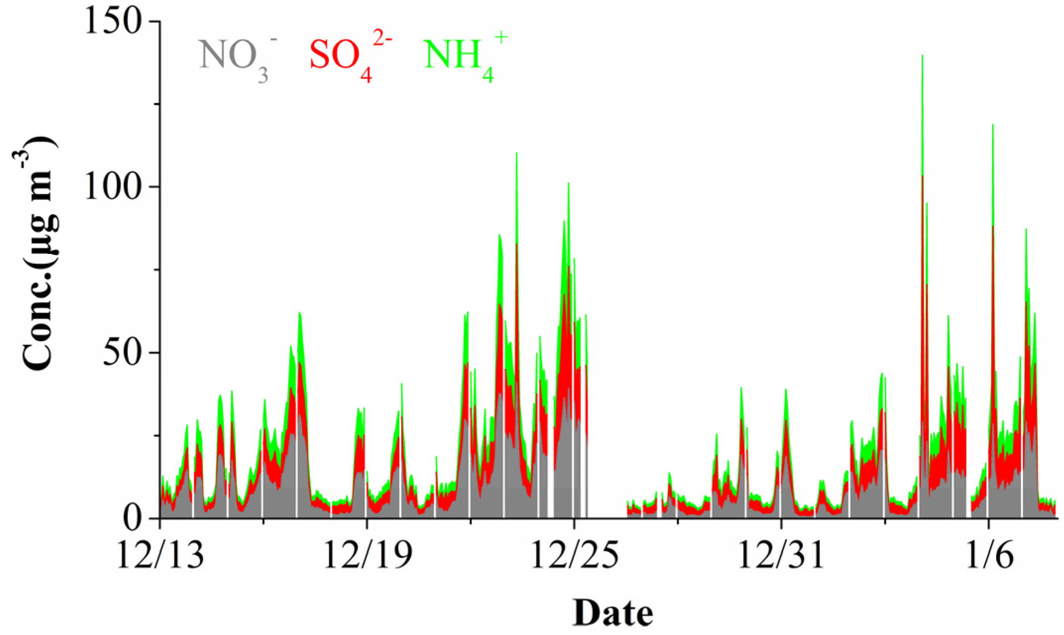 Atmosphere 07 00036 g003