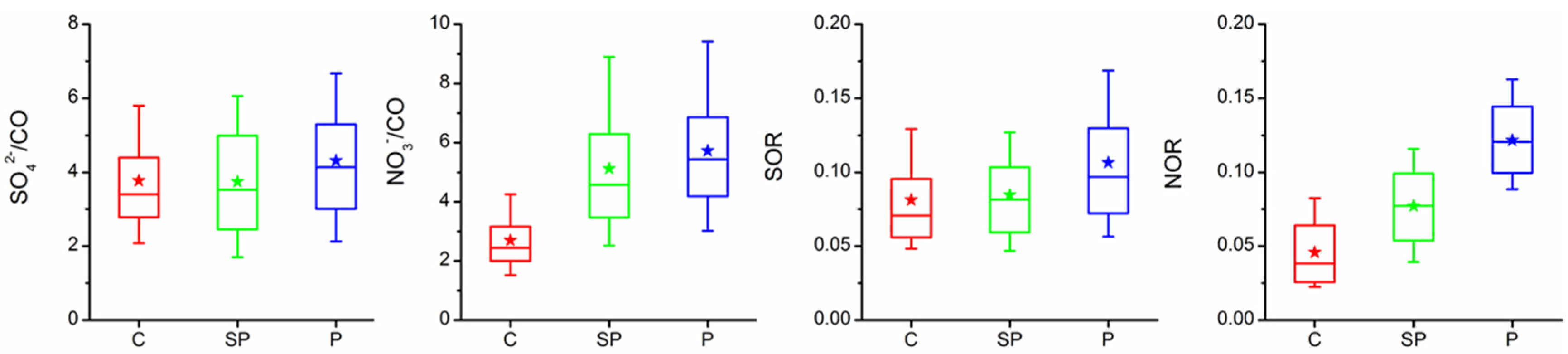Atmosphere 07 00036 g004