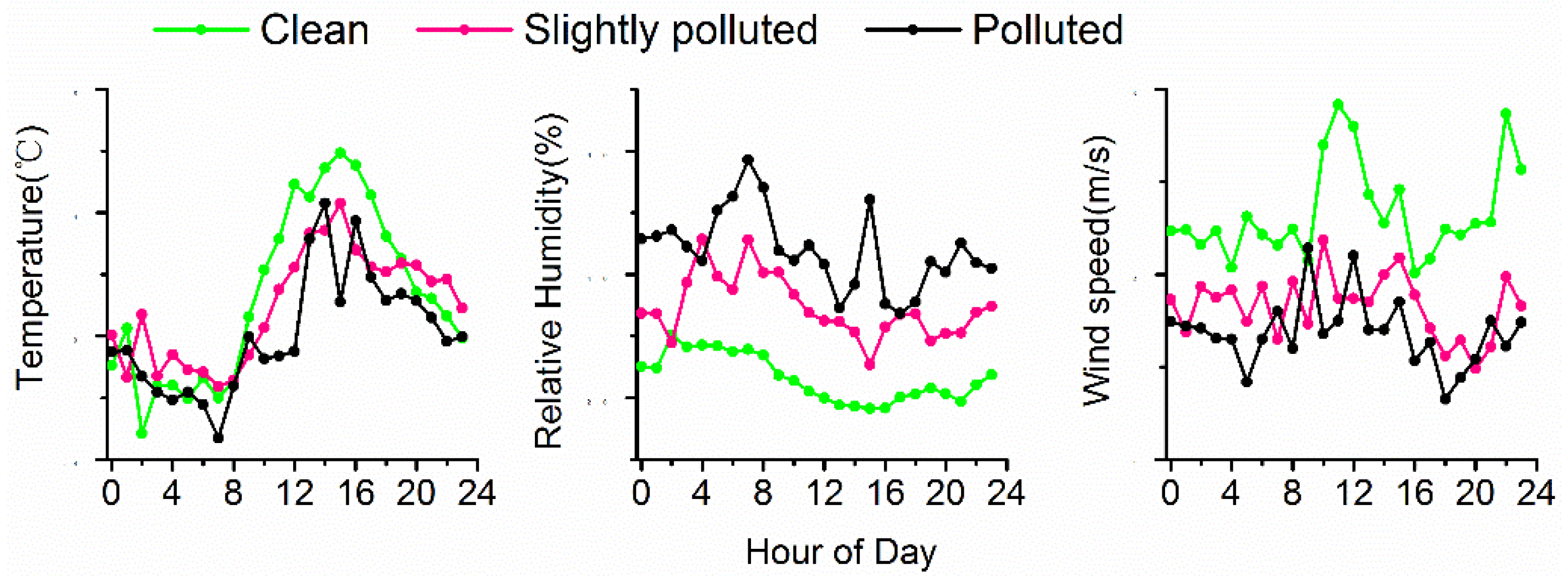 Atmosphere 07 00036 g005