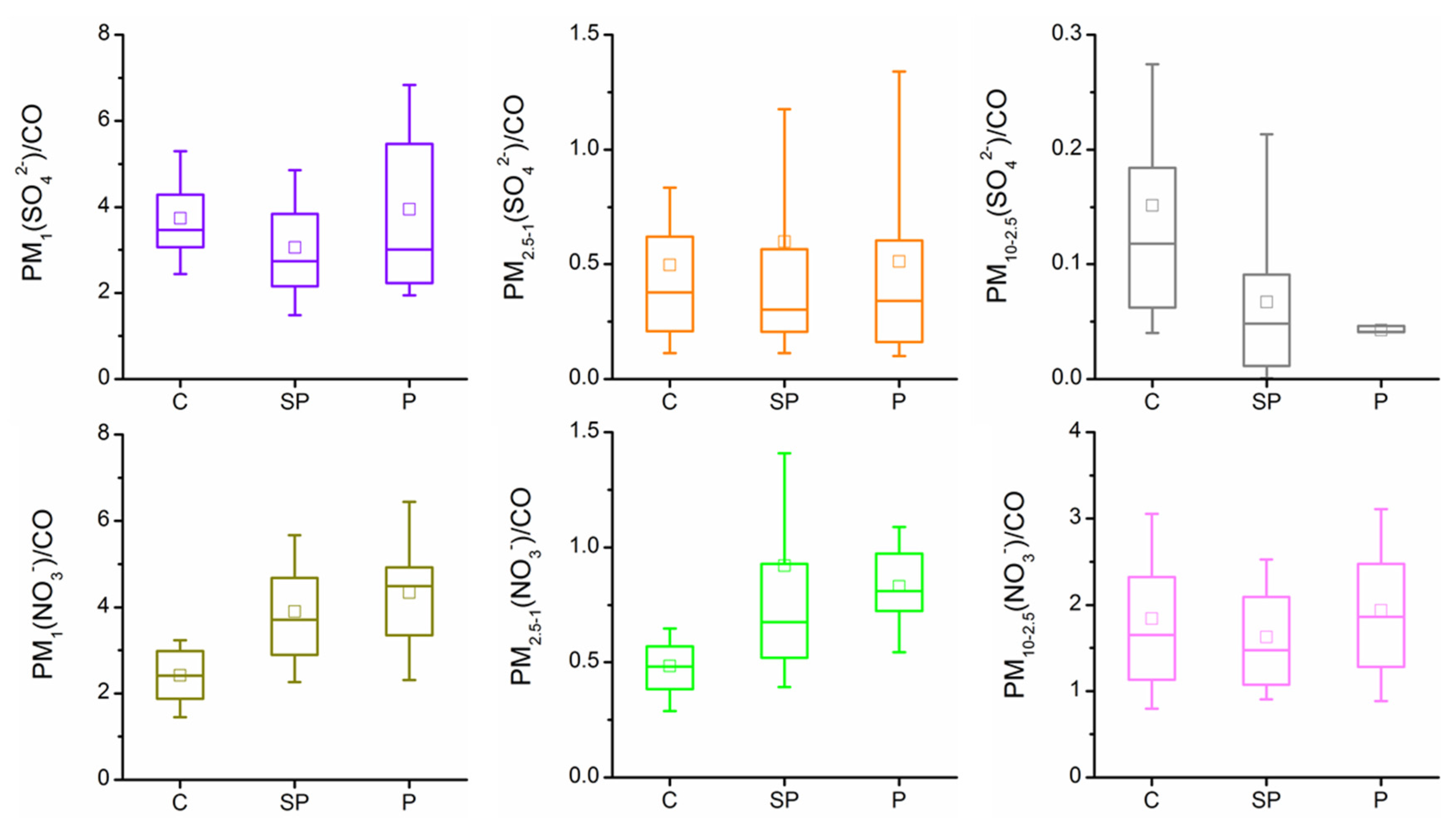 Atmosphere 07 00036 g007