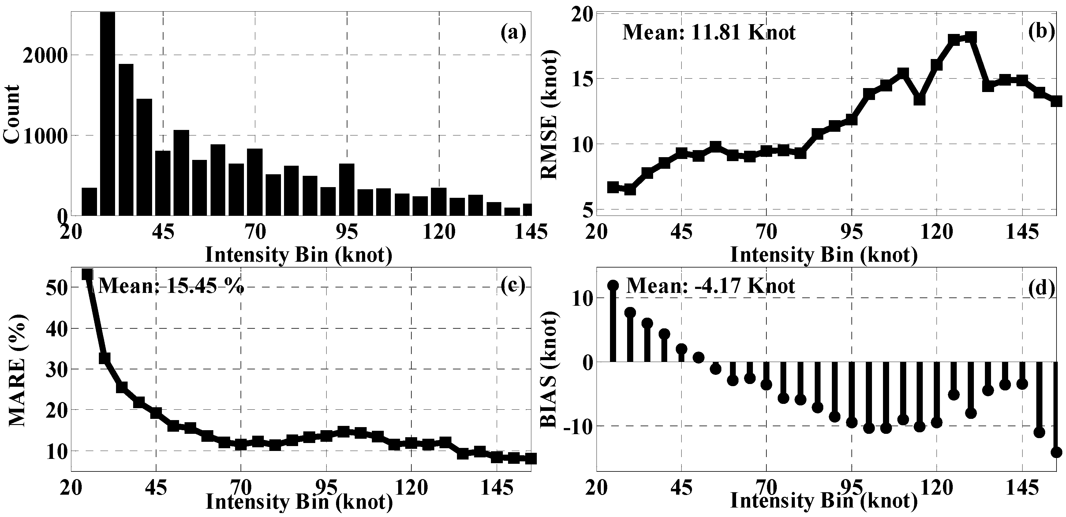 Atmosphere 07 00040 g005