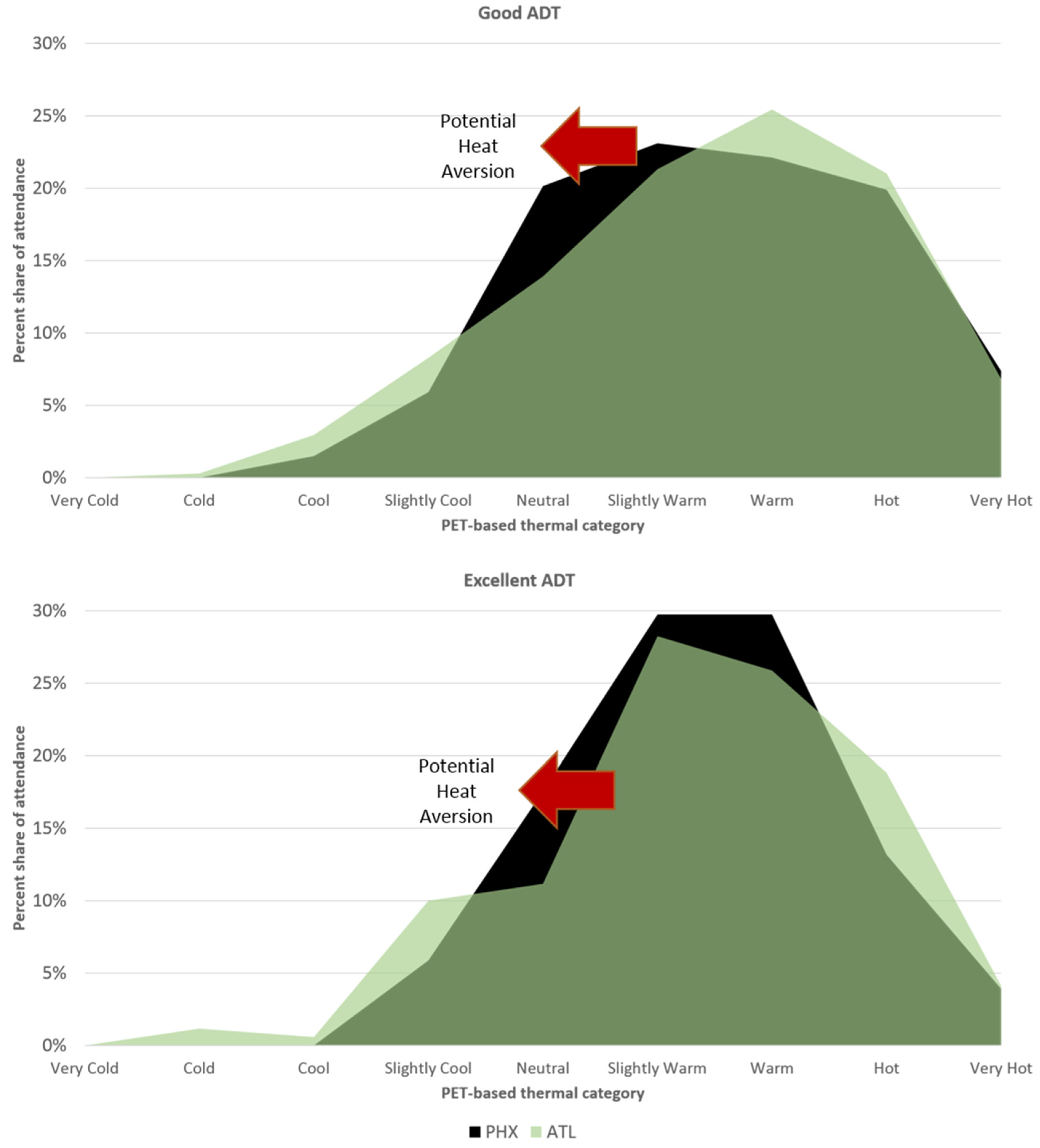 Atmosphere 07 00044 g005 1024