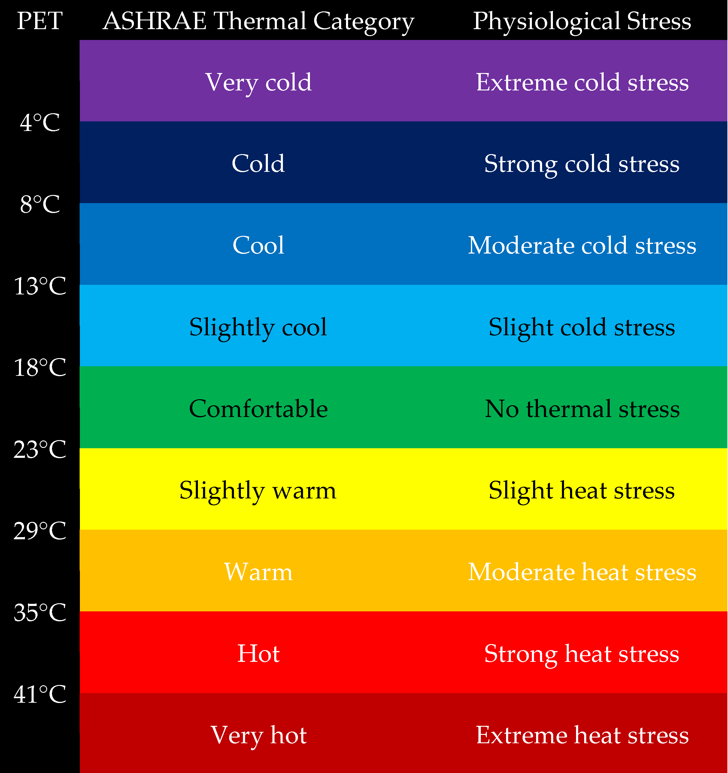 Atmosphere 07 00044 i001
