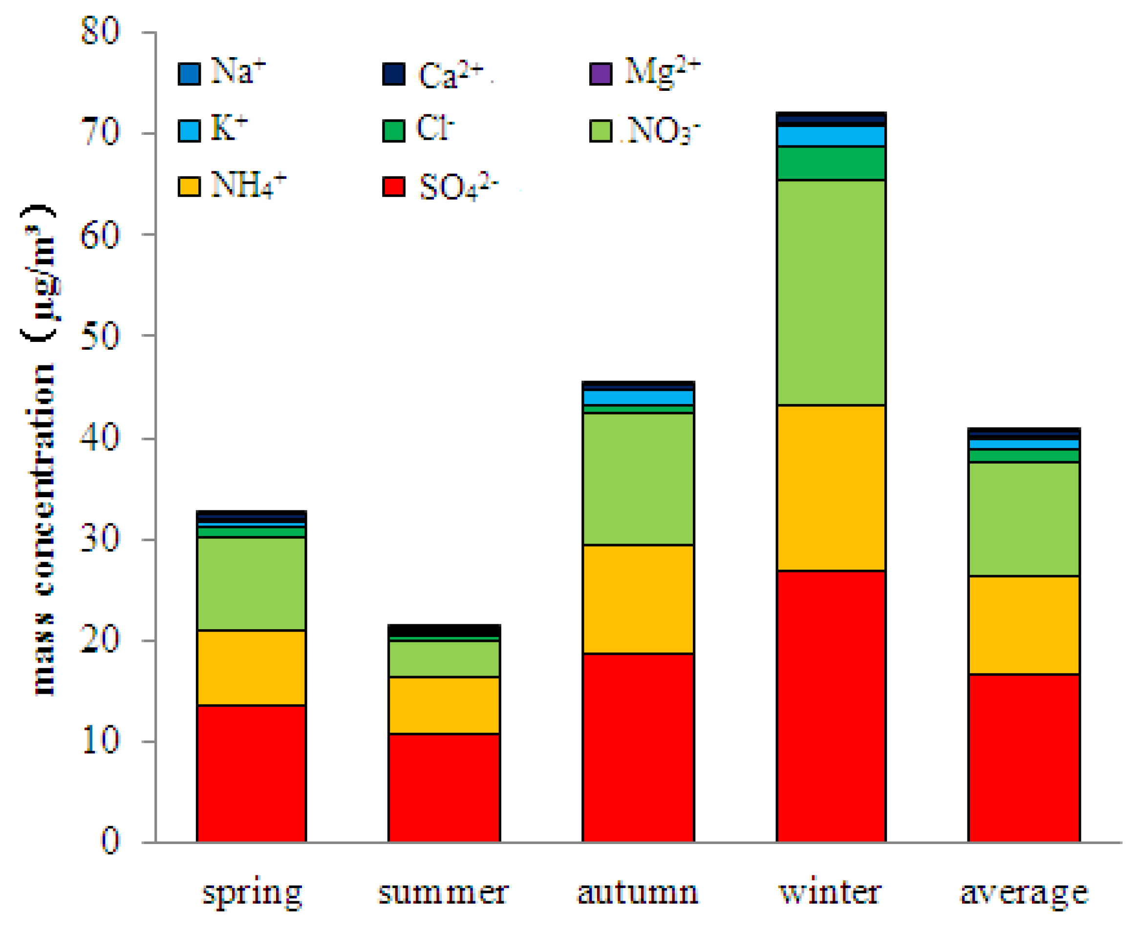 Atmosphere 07 00049 g003 1024
