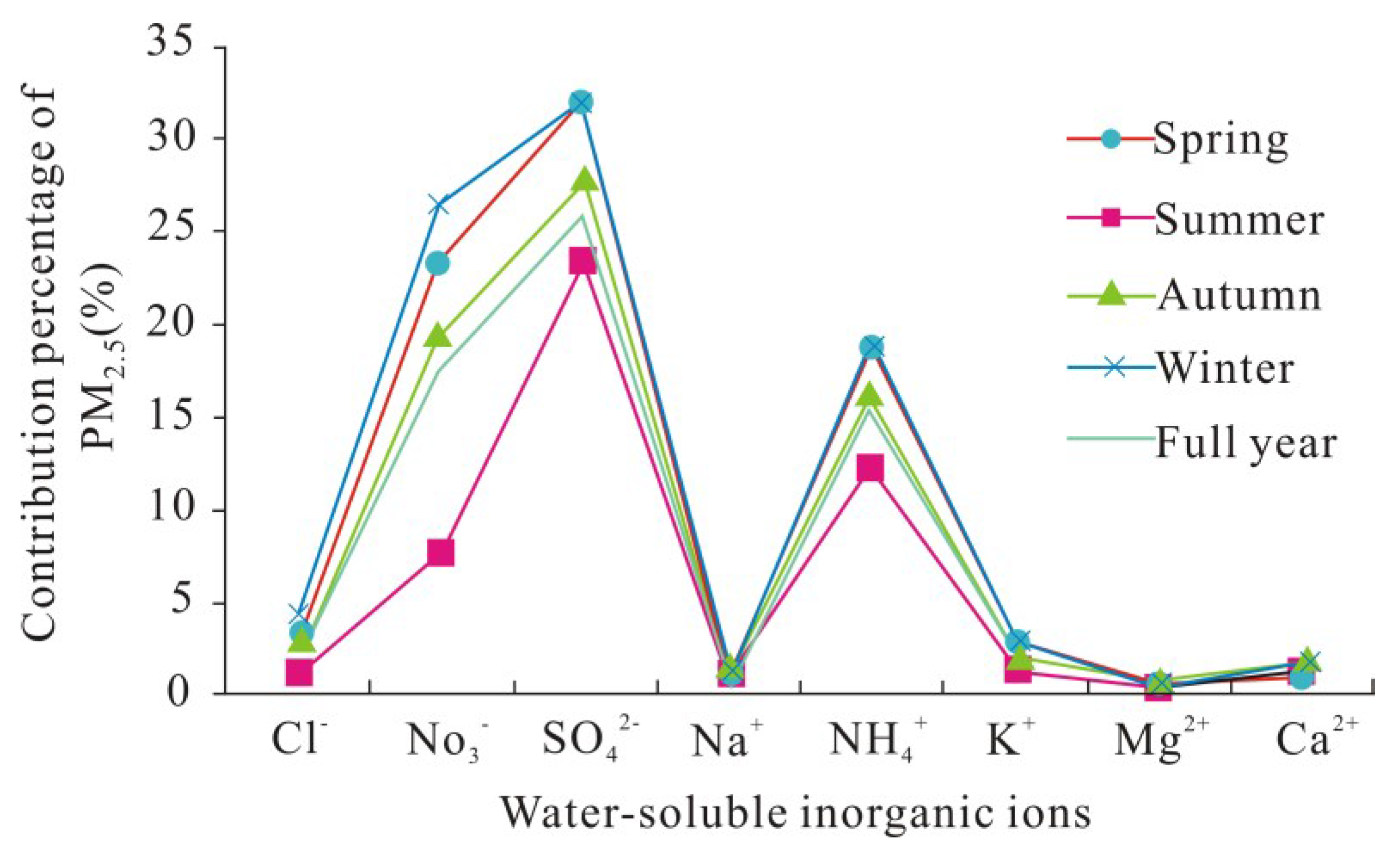 Atmosphere 07 00049 g004 1024