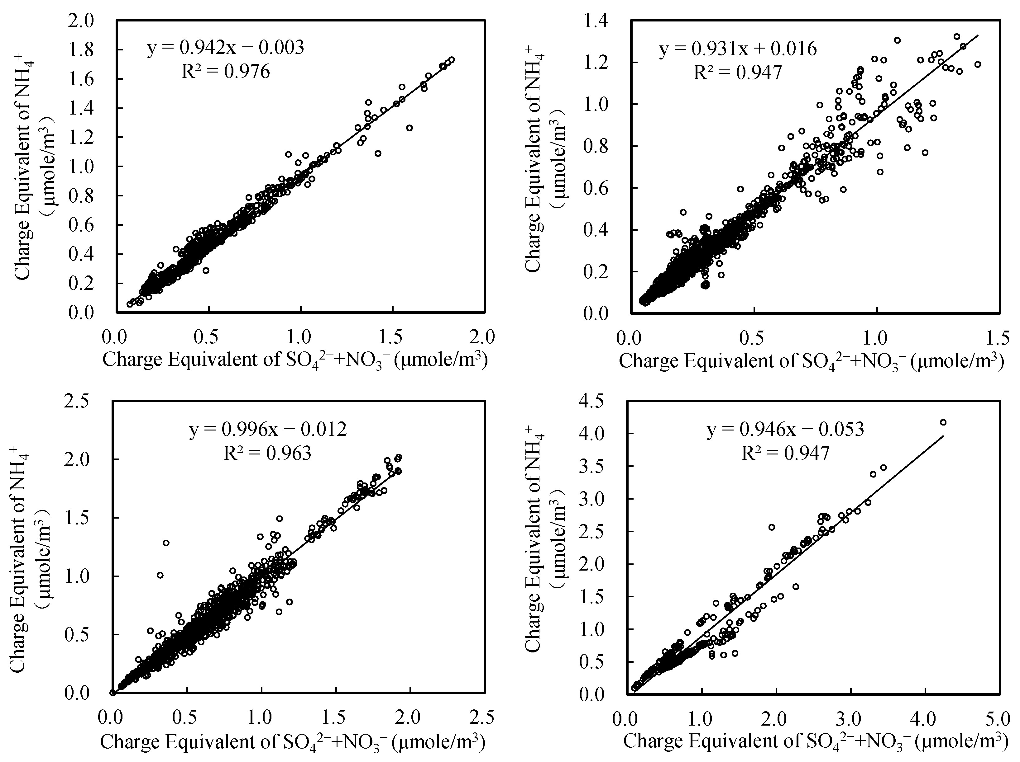 Atmosphere 07 00049 g006 1024