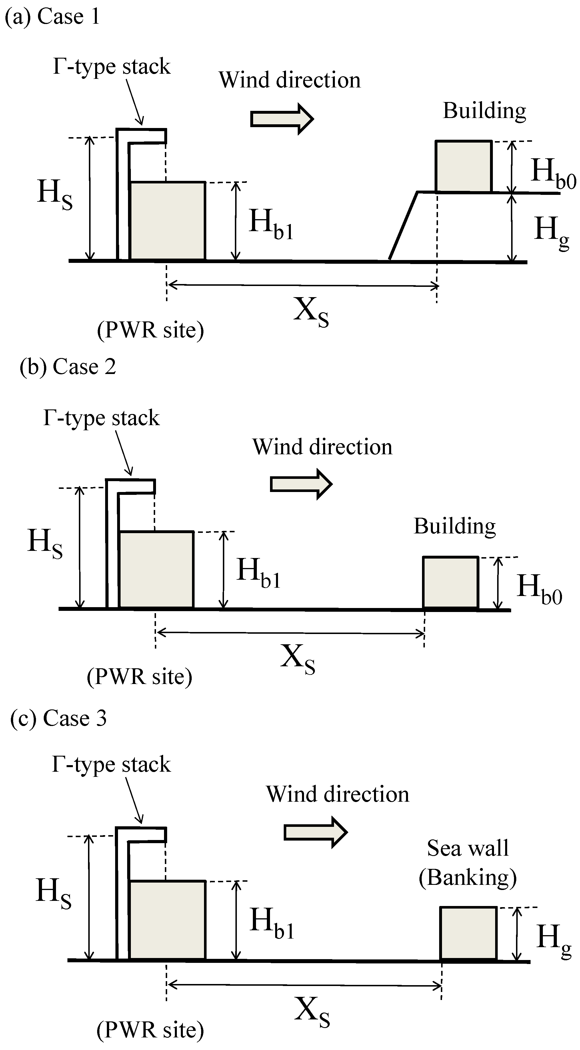 Atmosphere Free FullText Effect of Additional Structure on