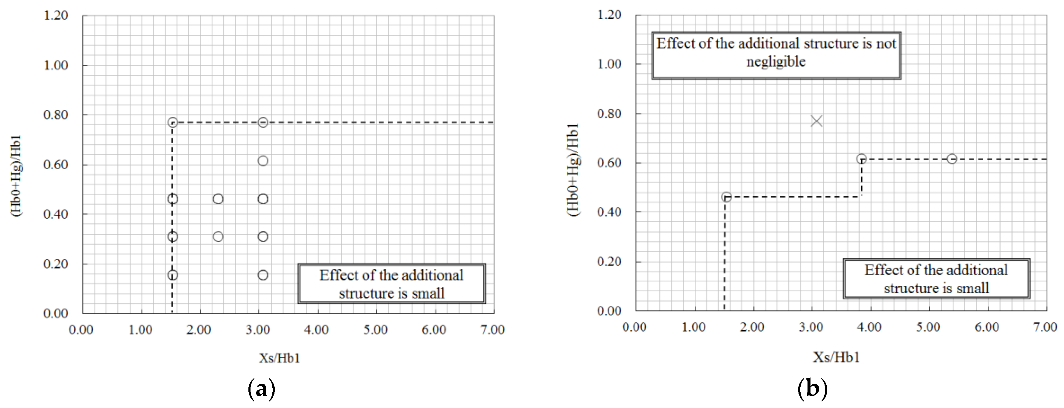 Atmosphere Free FullText Effect of Additional Structure on