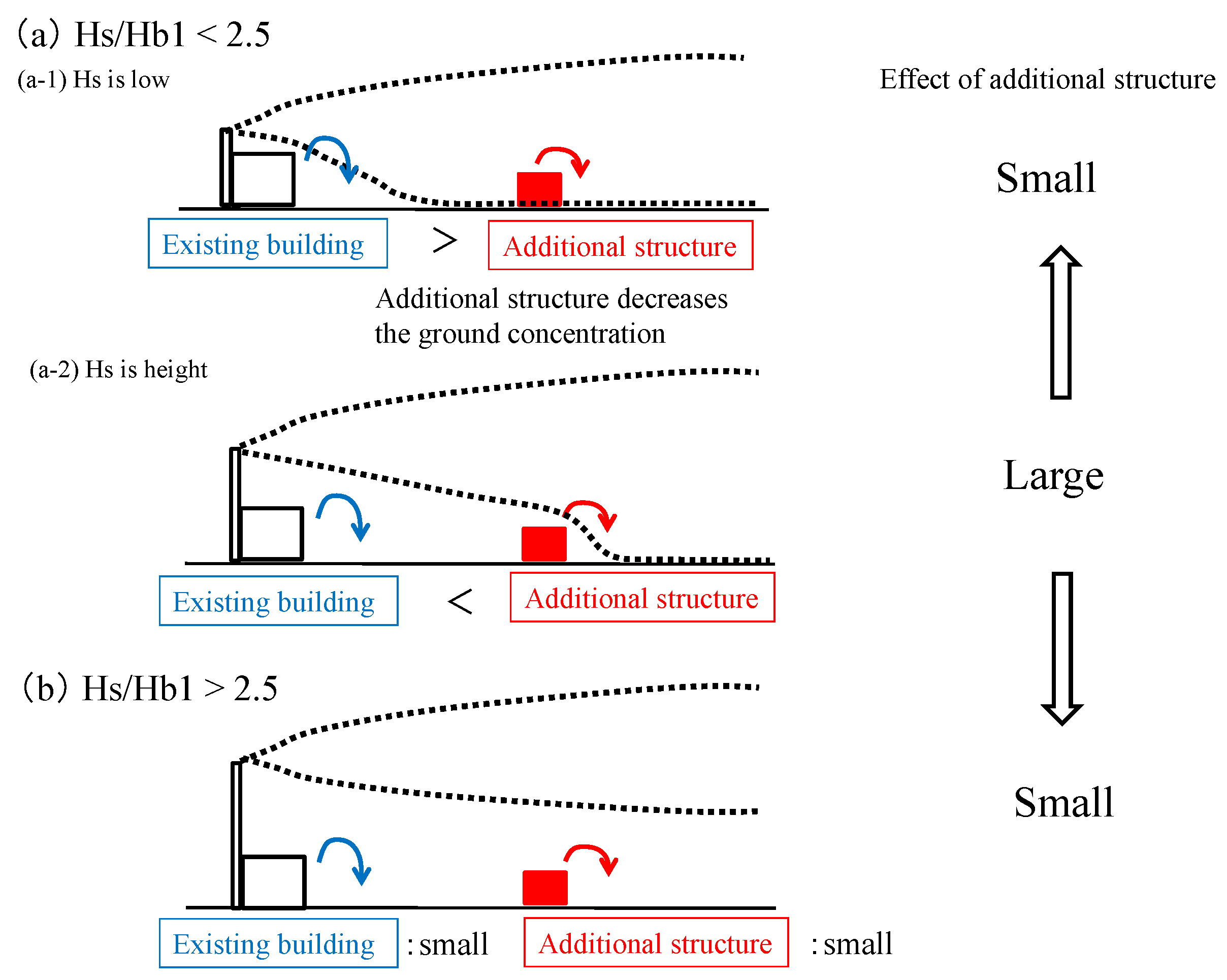 Atmosphere Free FullText Effect of Additional Structure on