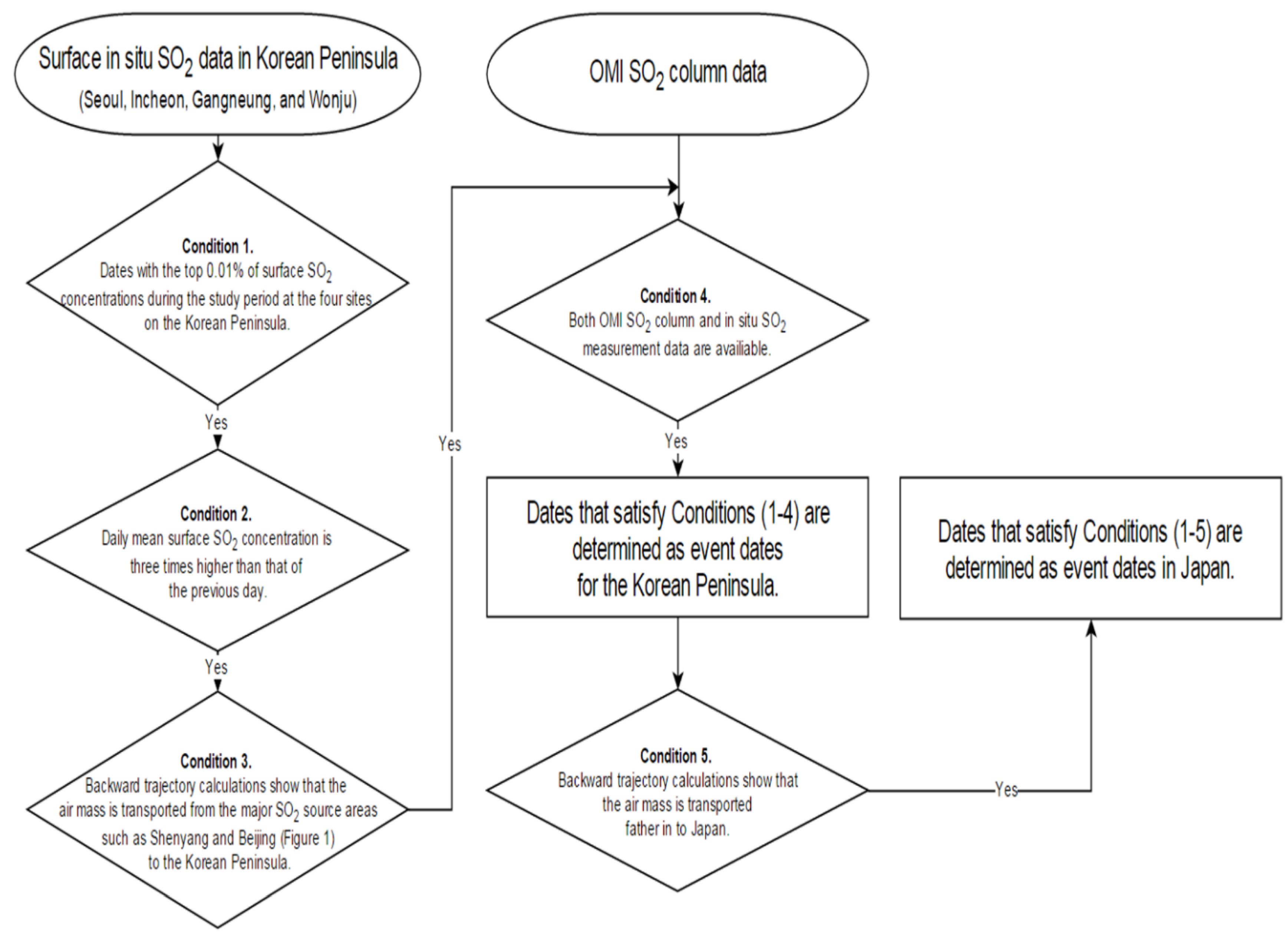 Atmosphere 07 00053 g002