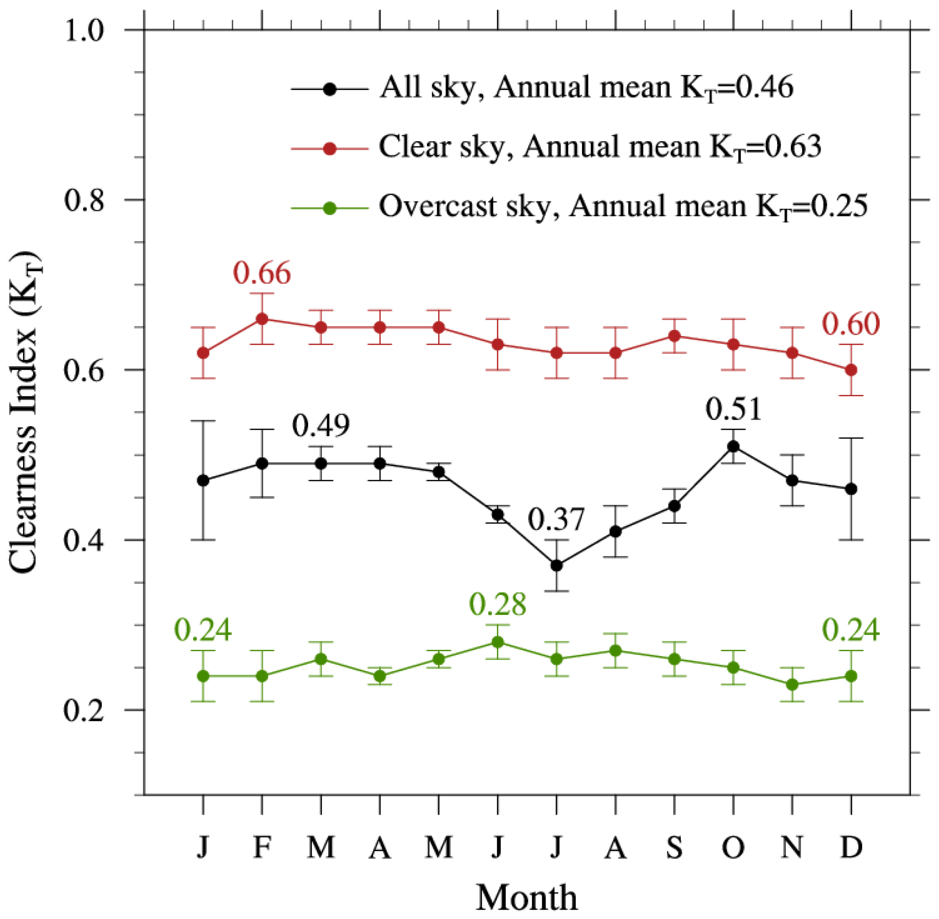 Atmosphere 07 00055 g002