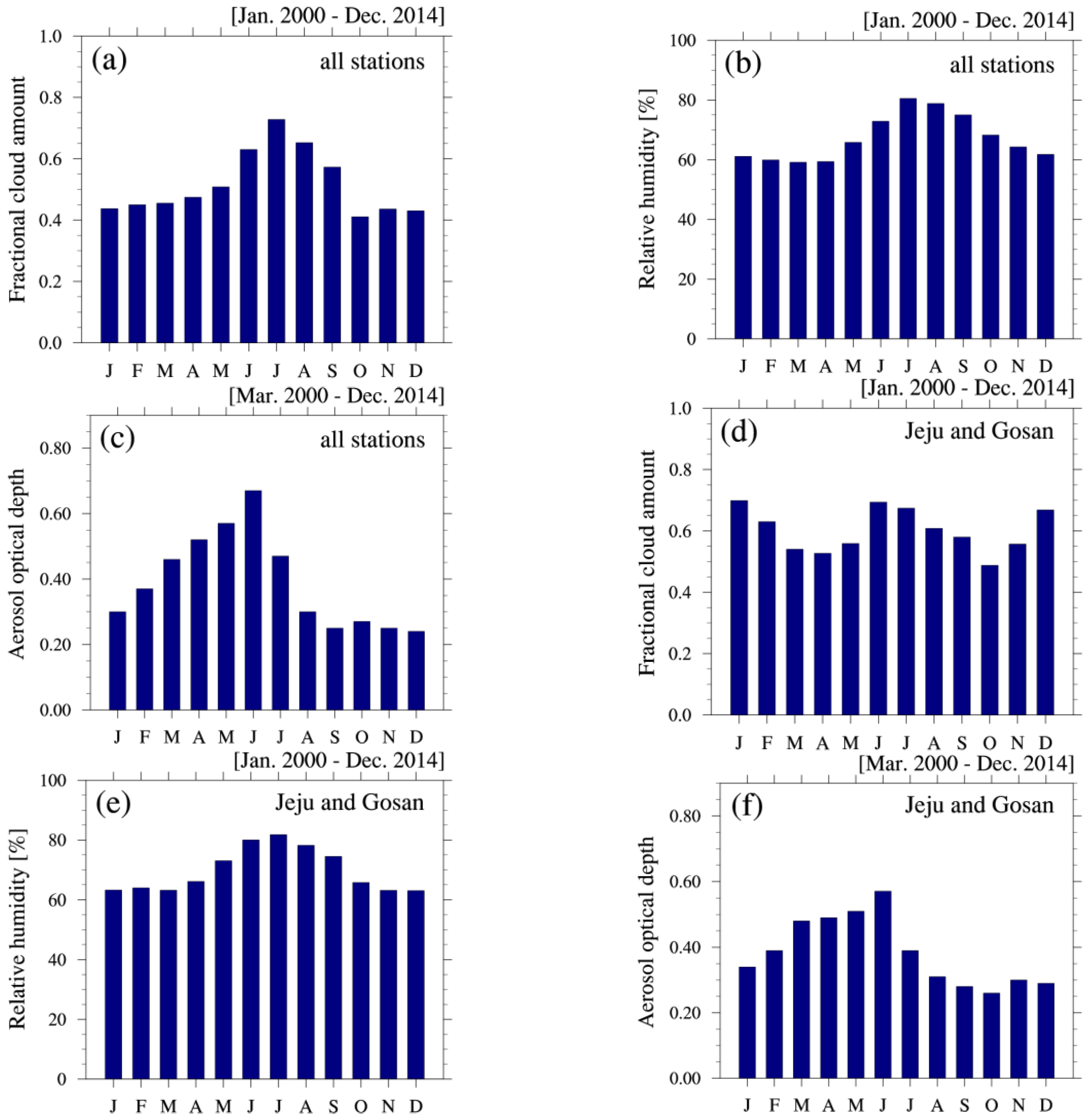 Atmosphere 07 00055 g003