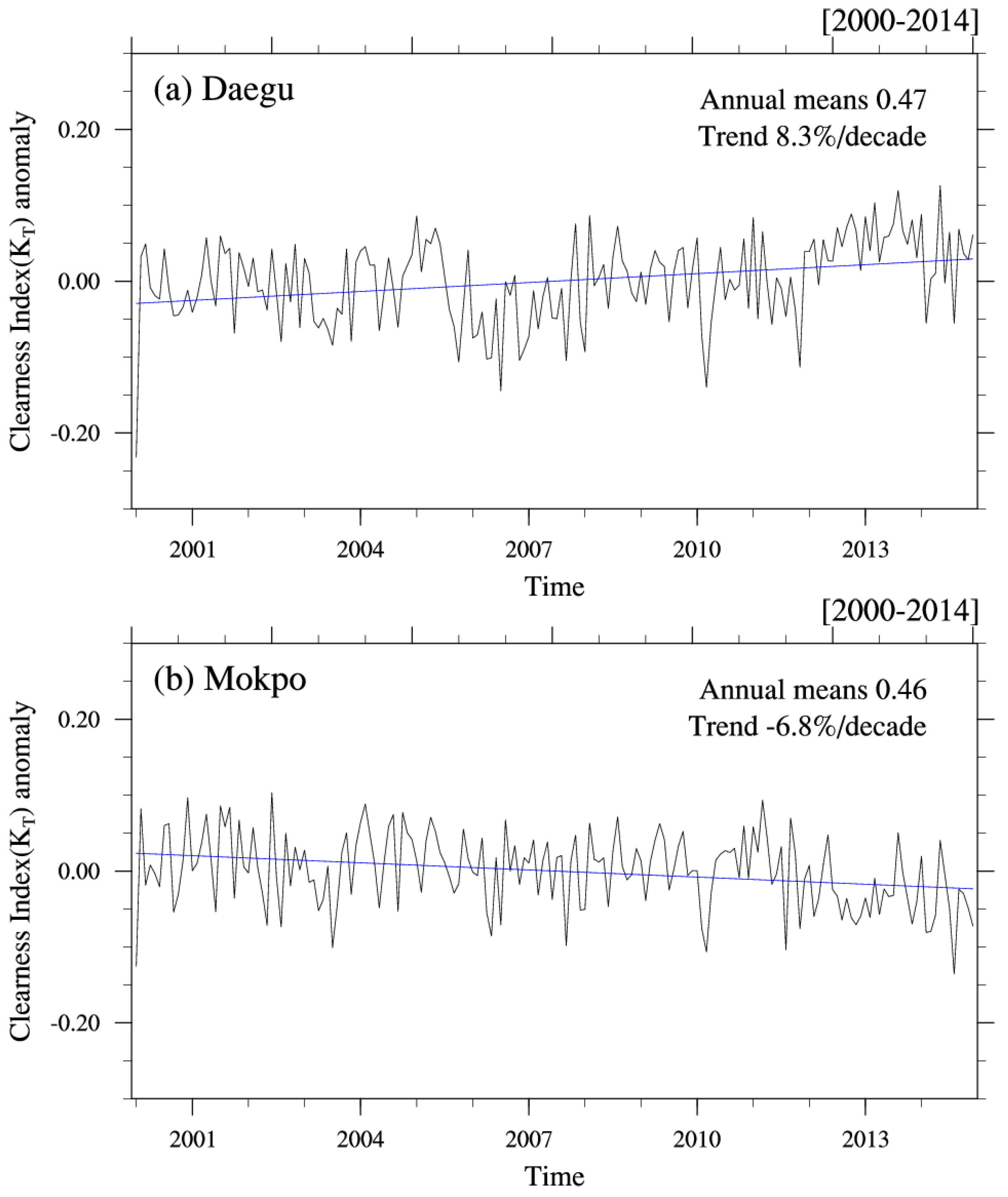 Atmosphere 07 00055 g005