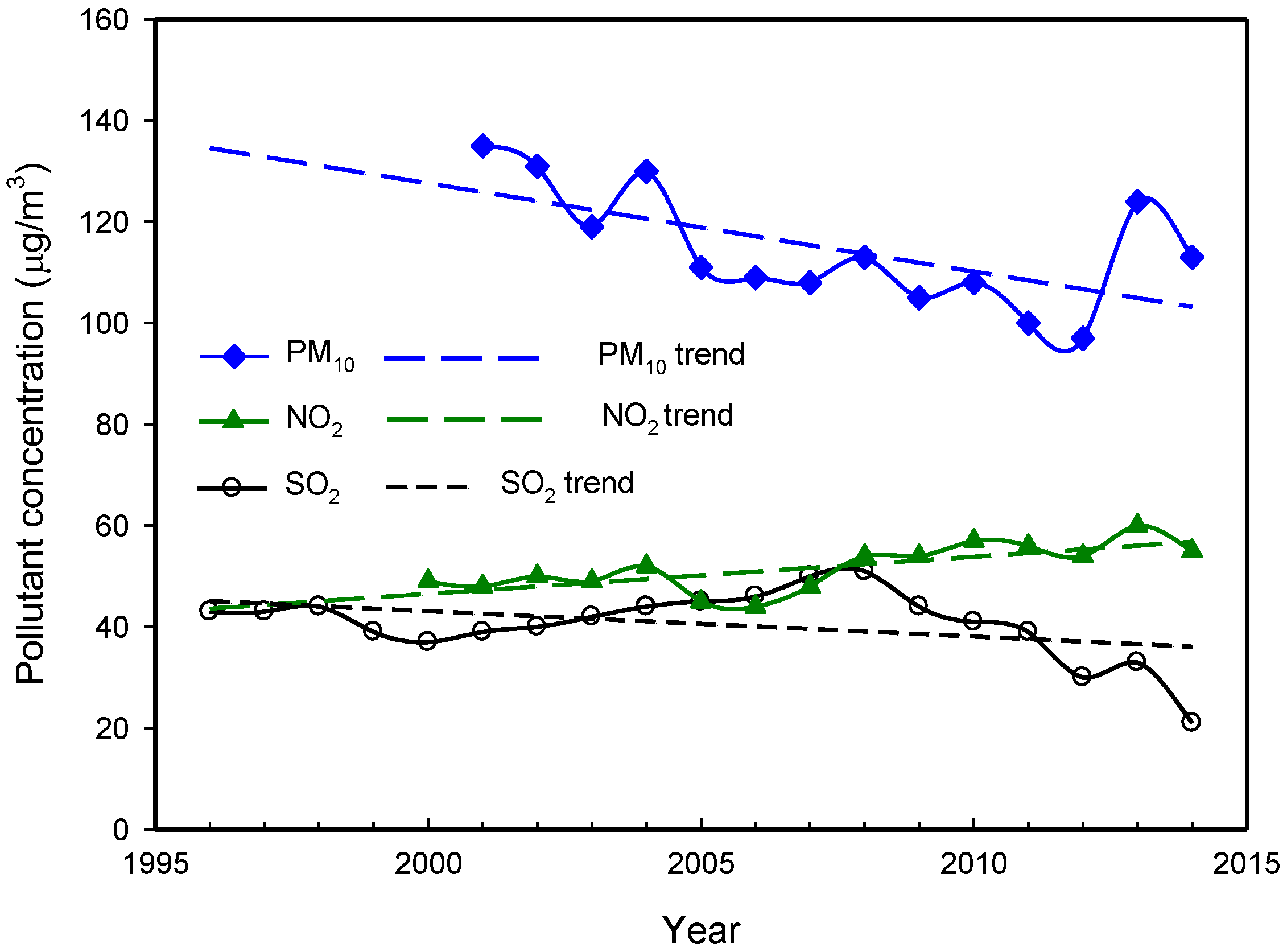 Atmosphere 07 00056 g002