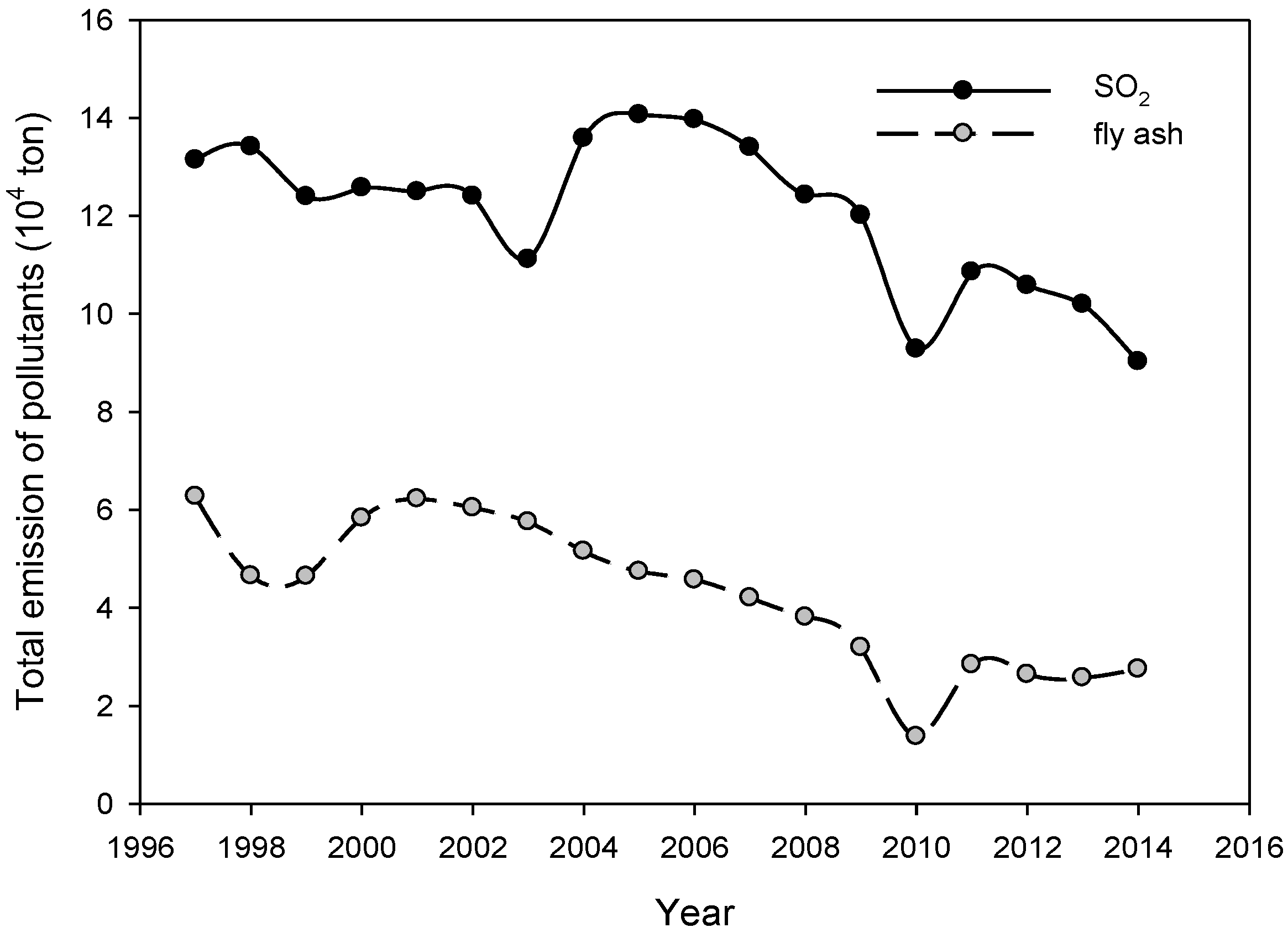 Atmosphere 07 00056 g003