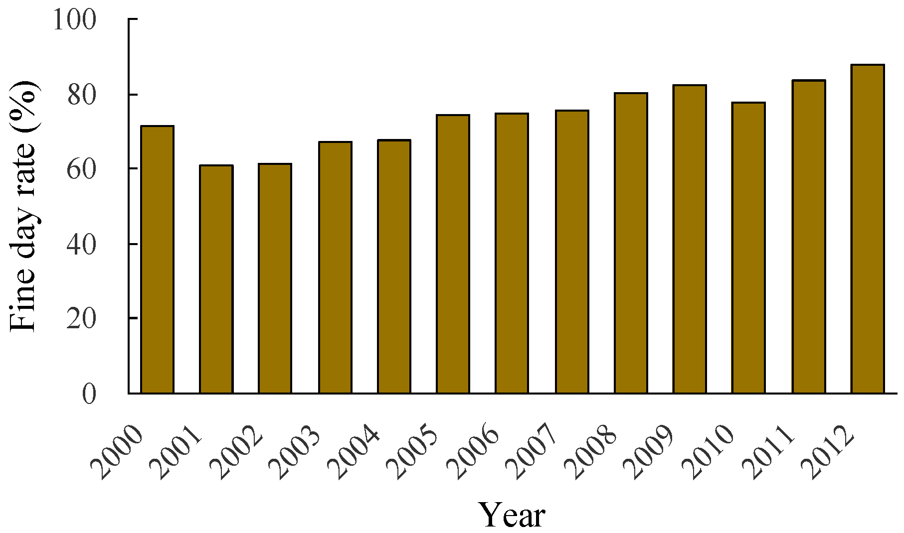 Atmosphere 07 00056 g004