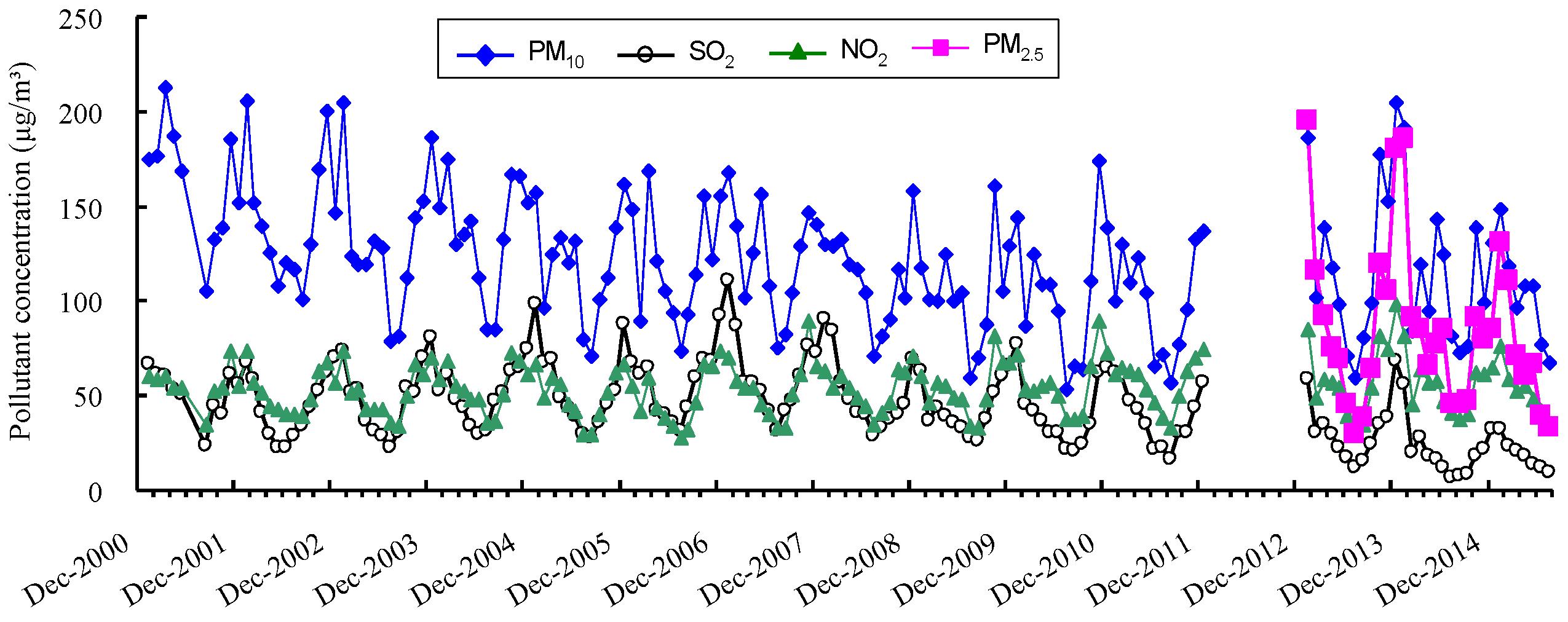 Atmosphere 07 00056 g005