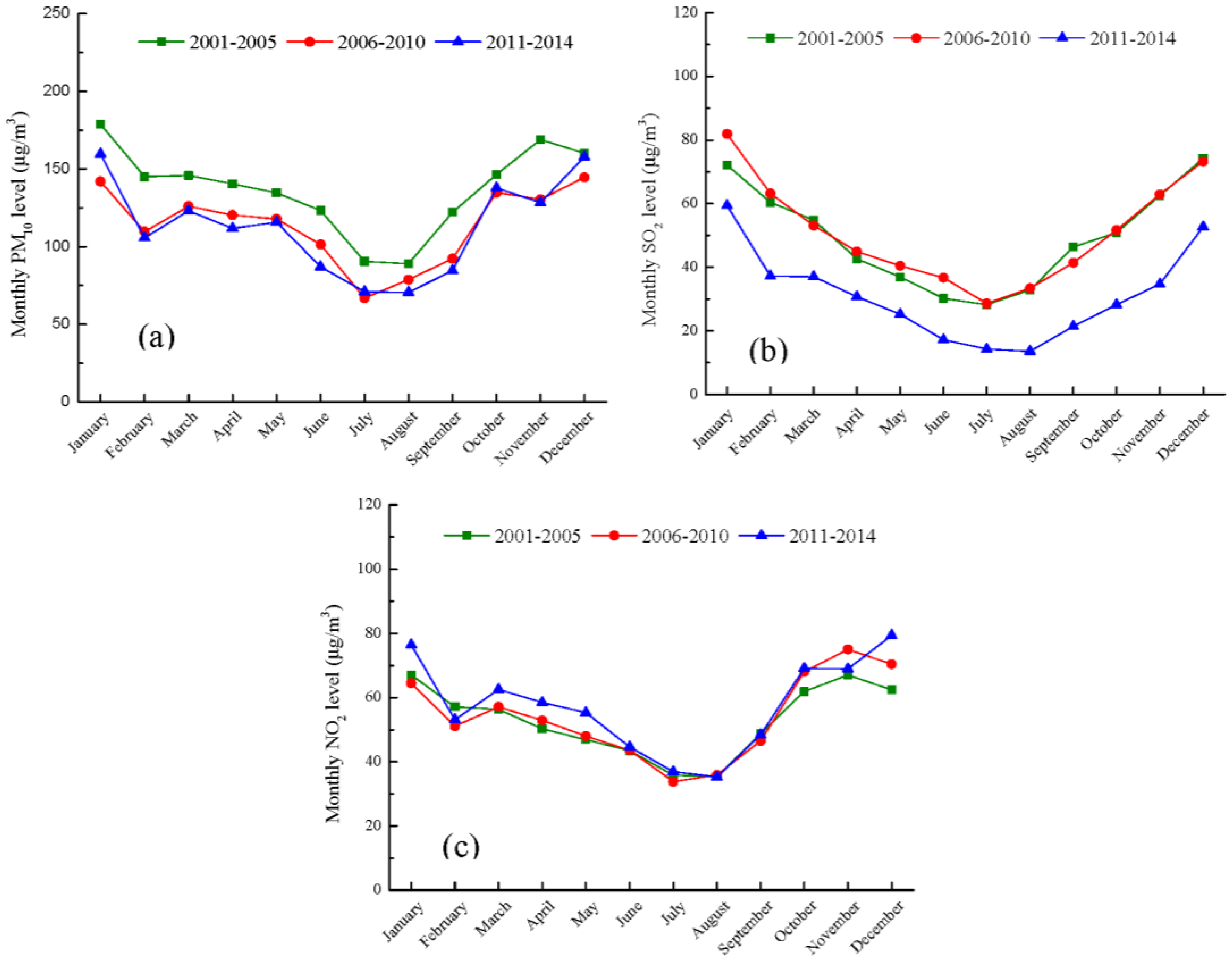 Atmosphere 07 00056 g006