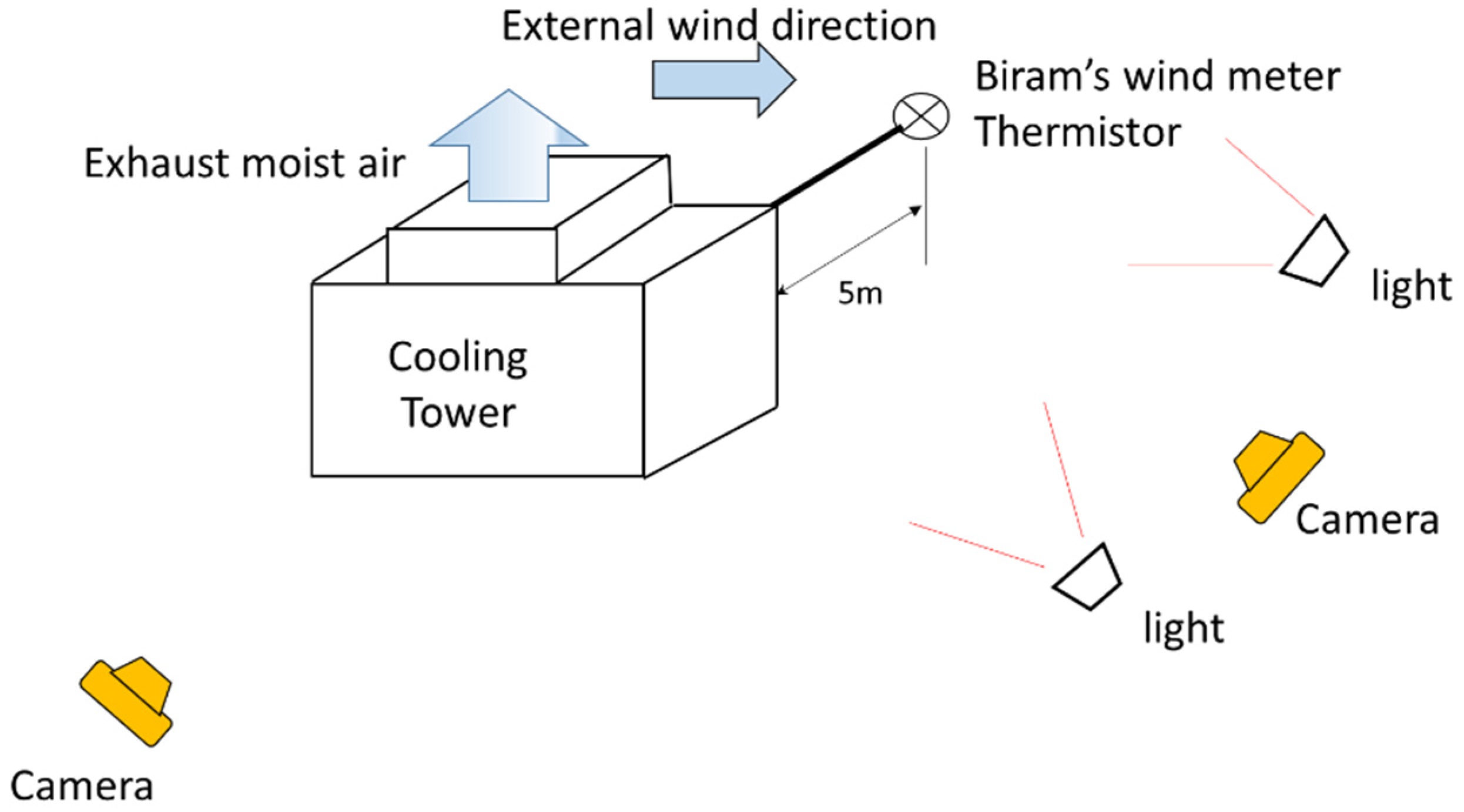 Atmosphere 07 00059 g006 1024