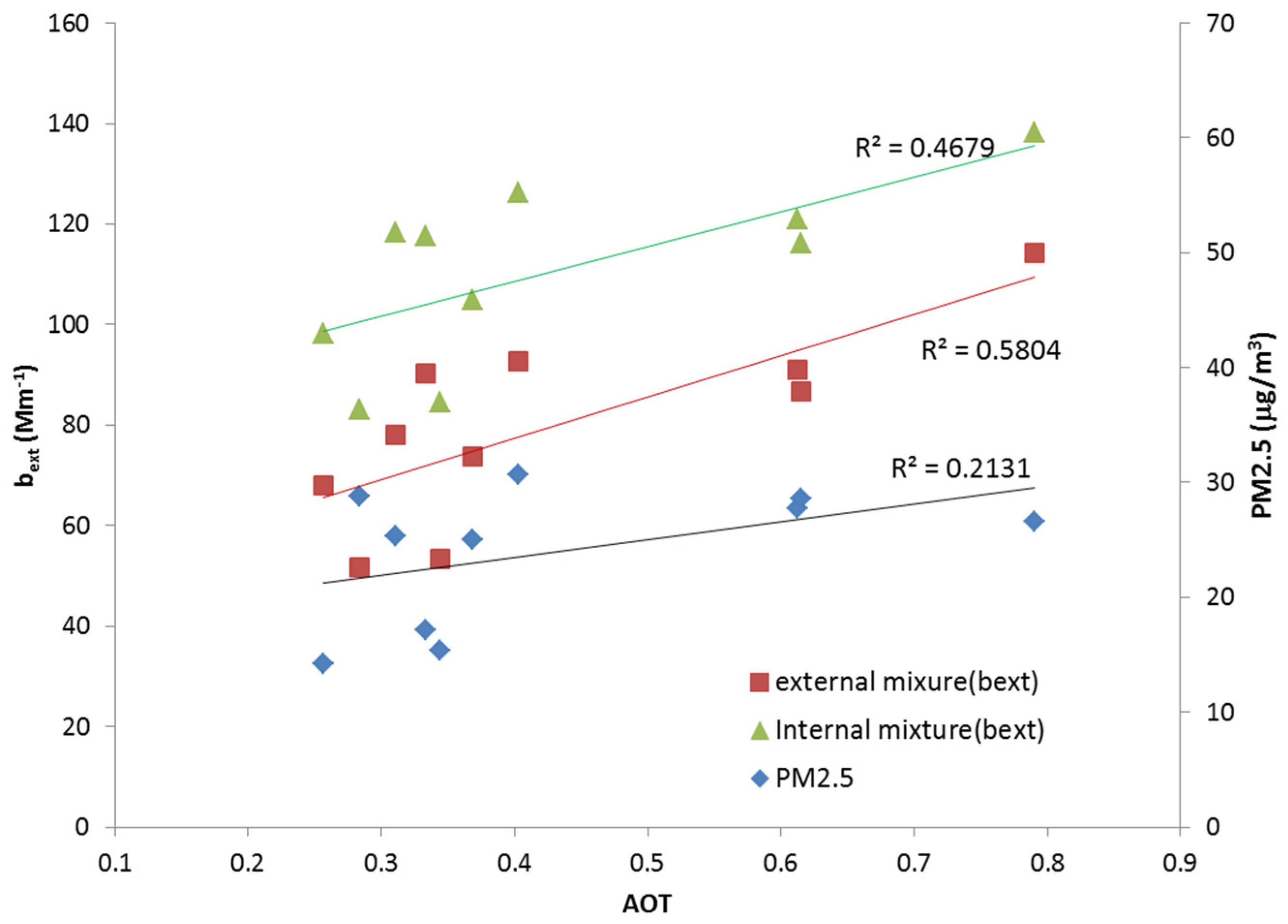 Atmosphere 07 00065 g003 1024