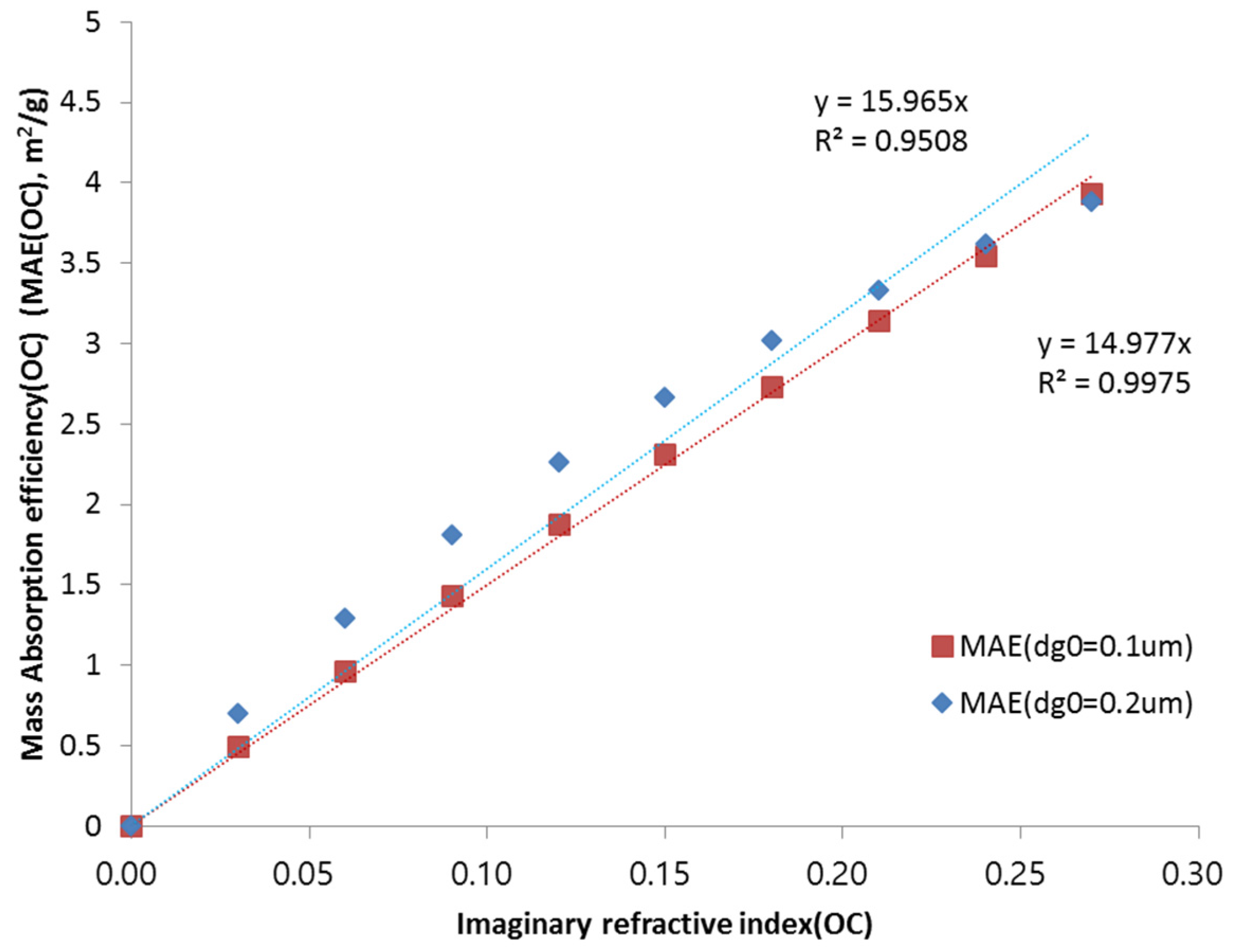 Atmosphere 07 00065 g006 1024