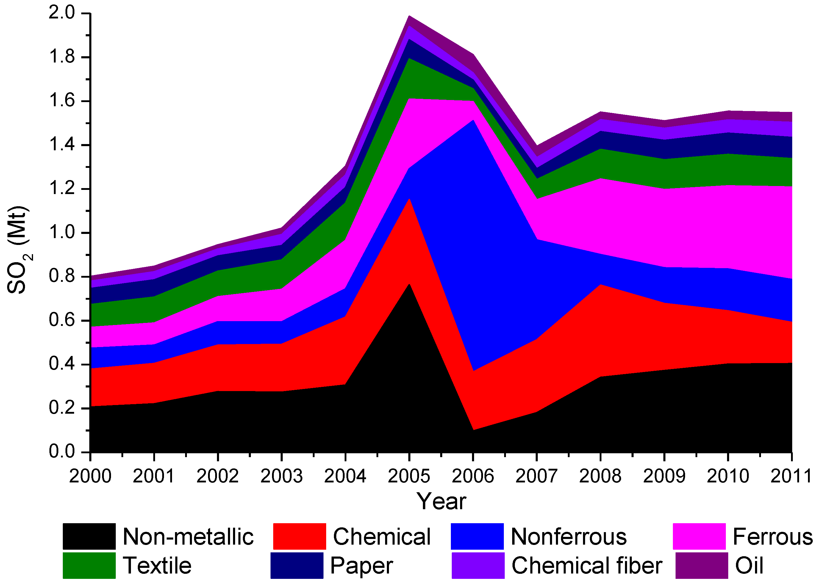 Atmosphere 07 00069 g003