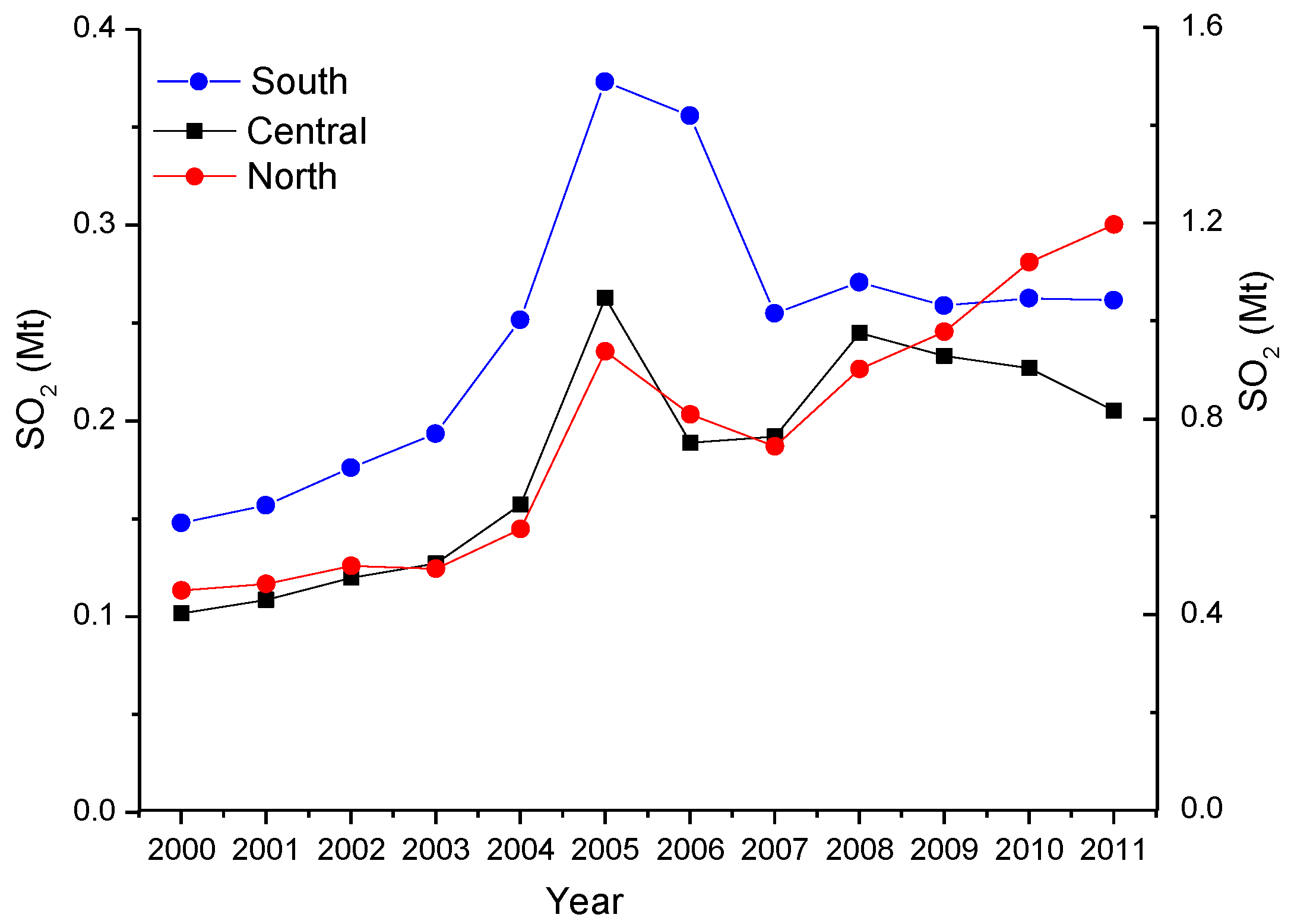 Atmosphere 07 00069 g004