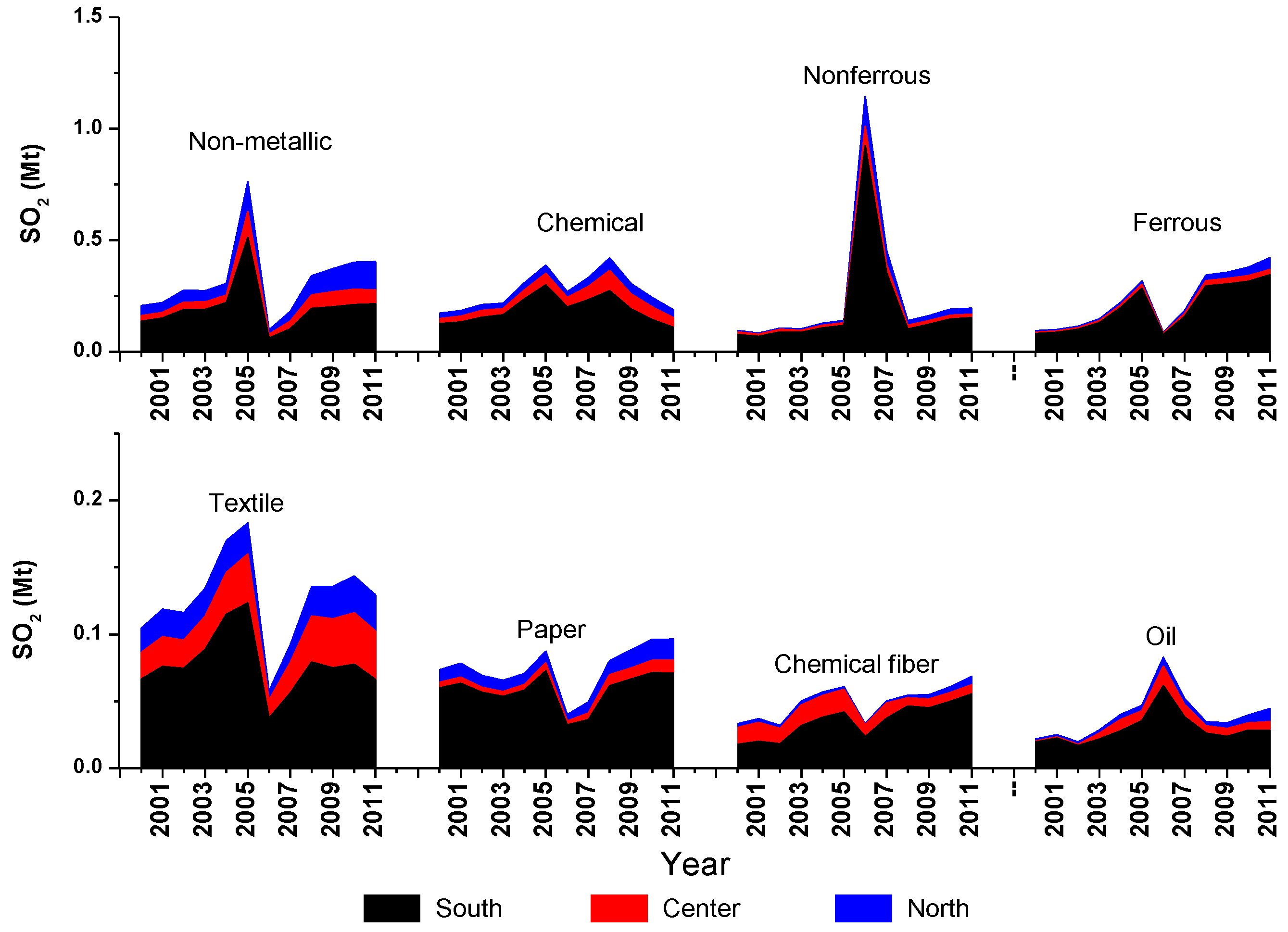 Atmosphere 07 00069 g005