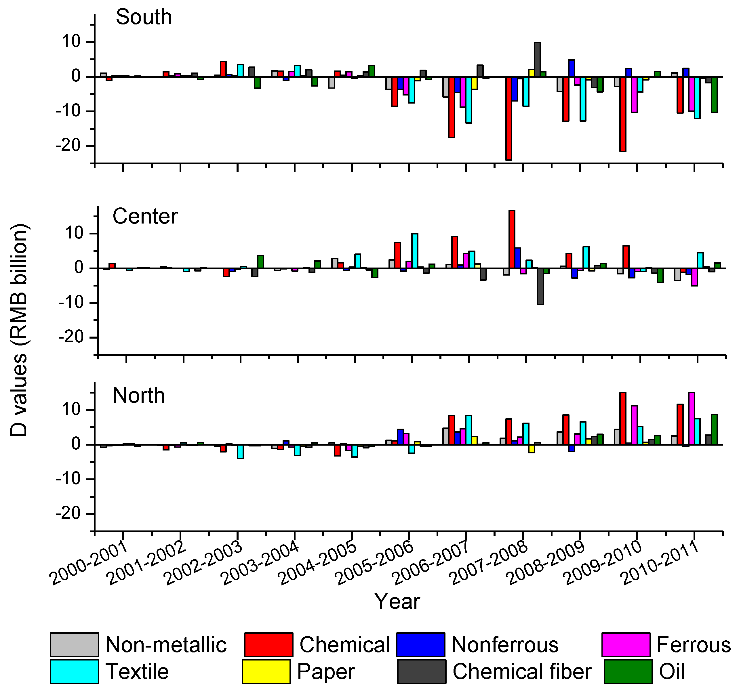 Atmosphere 07 00069 g006