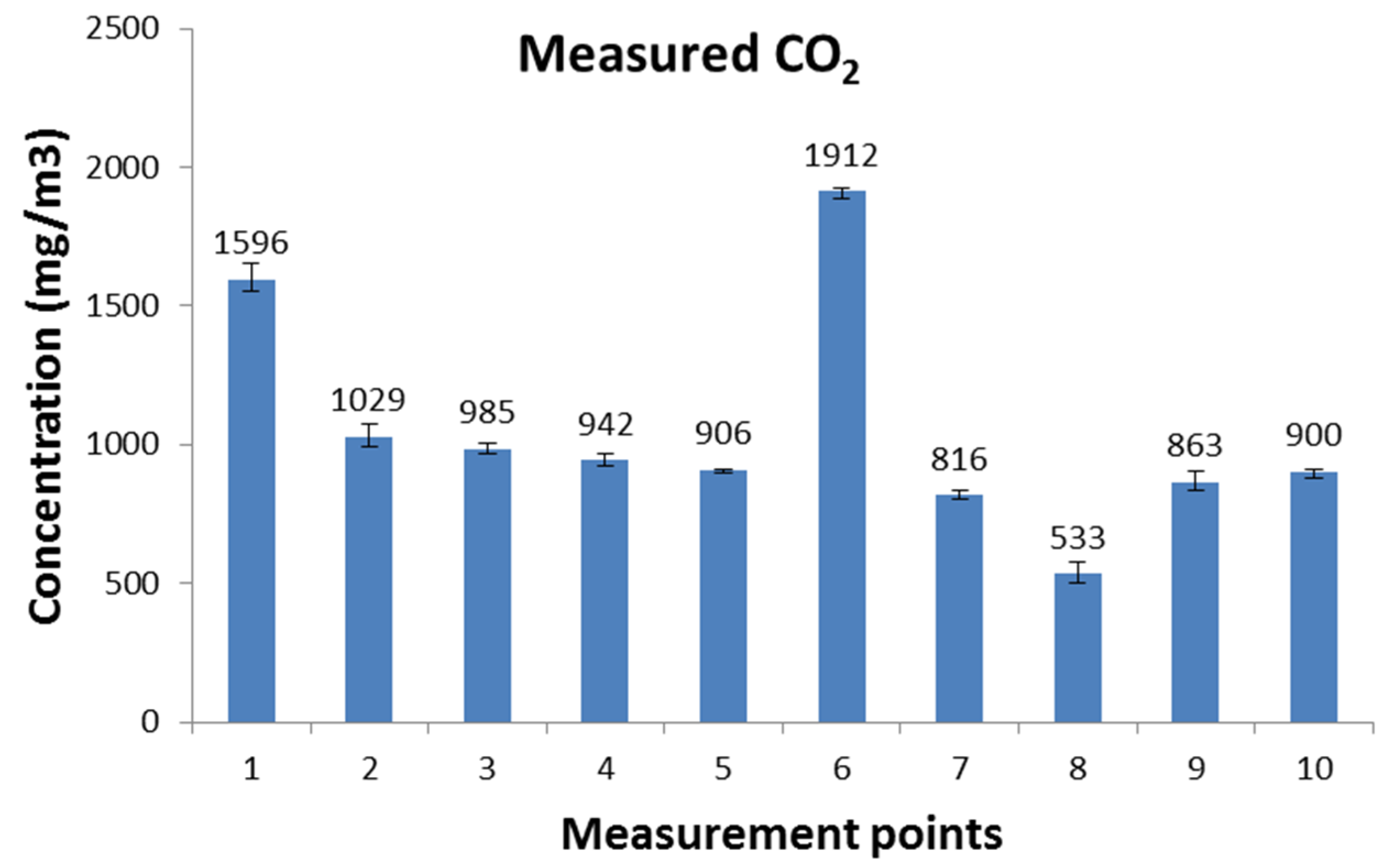 Atmosphere 07 00074 g007
