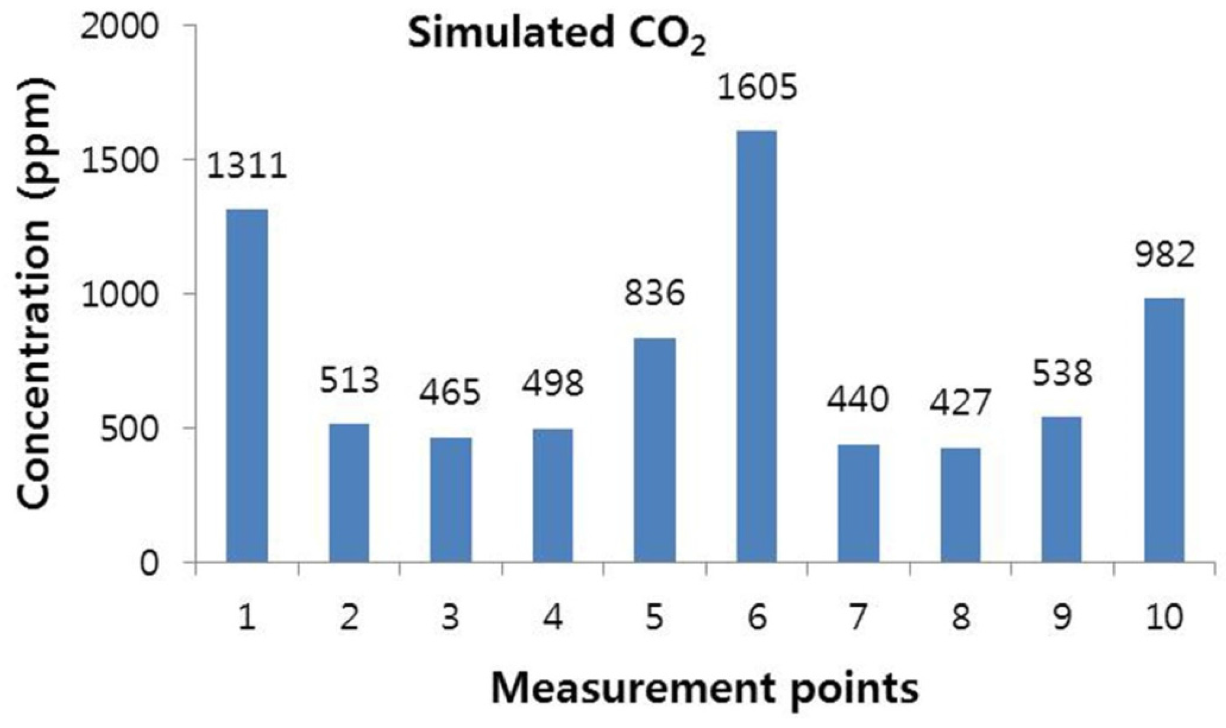 Atmosphere 07 00074 g008