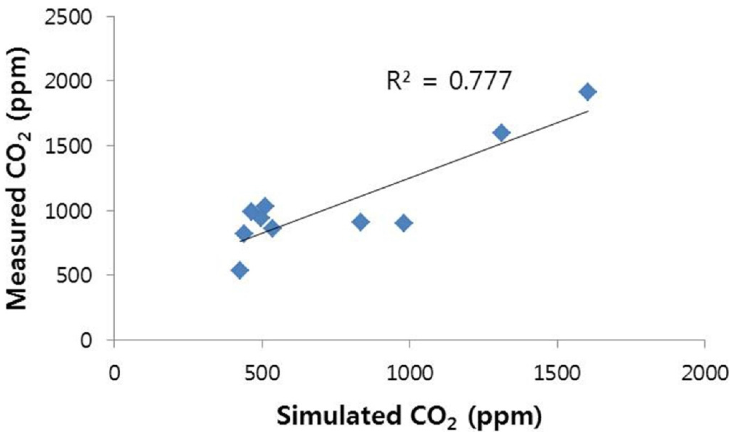 Atmosphere 07 00074 g010