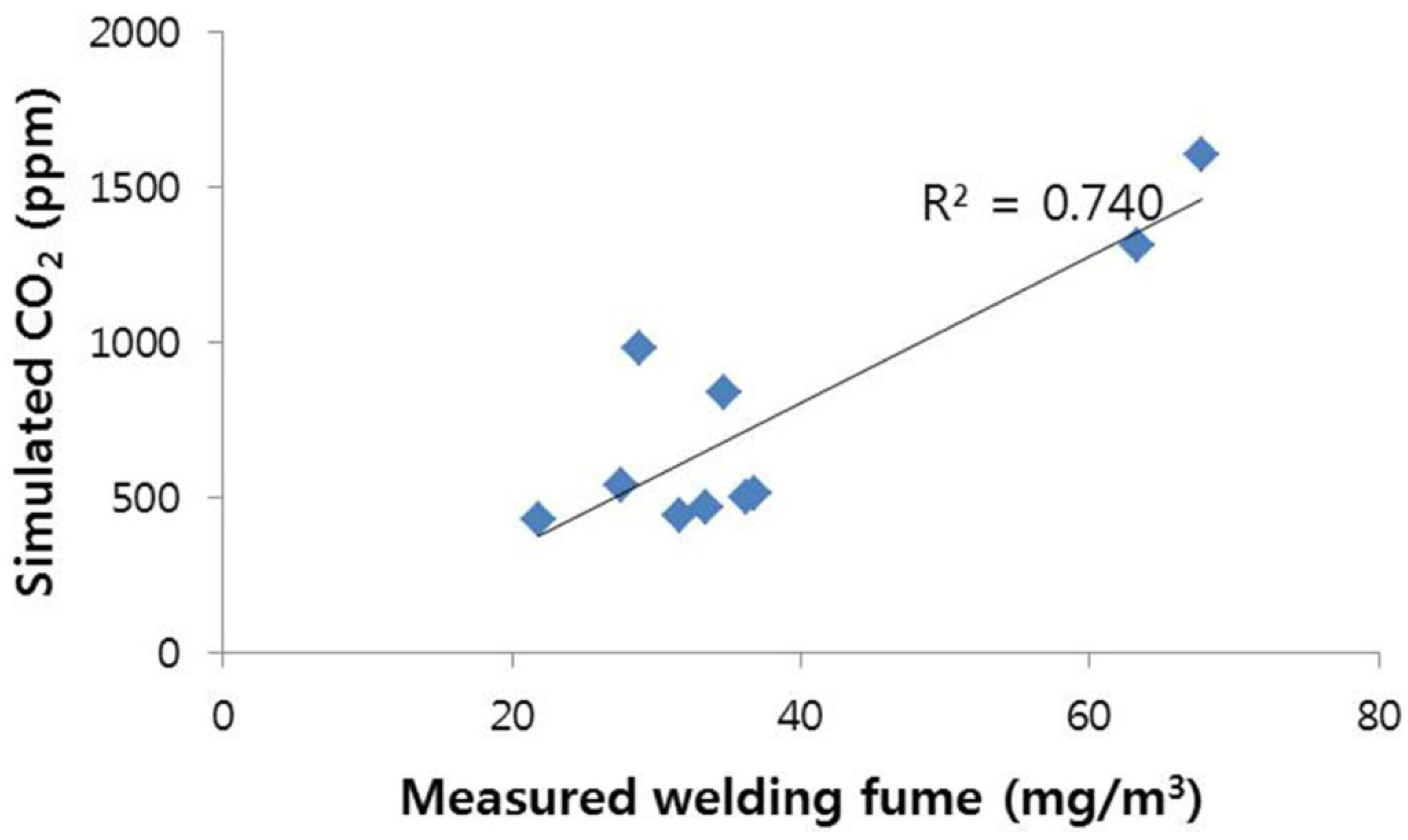 Atmosphere 07 00074 g011