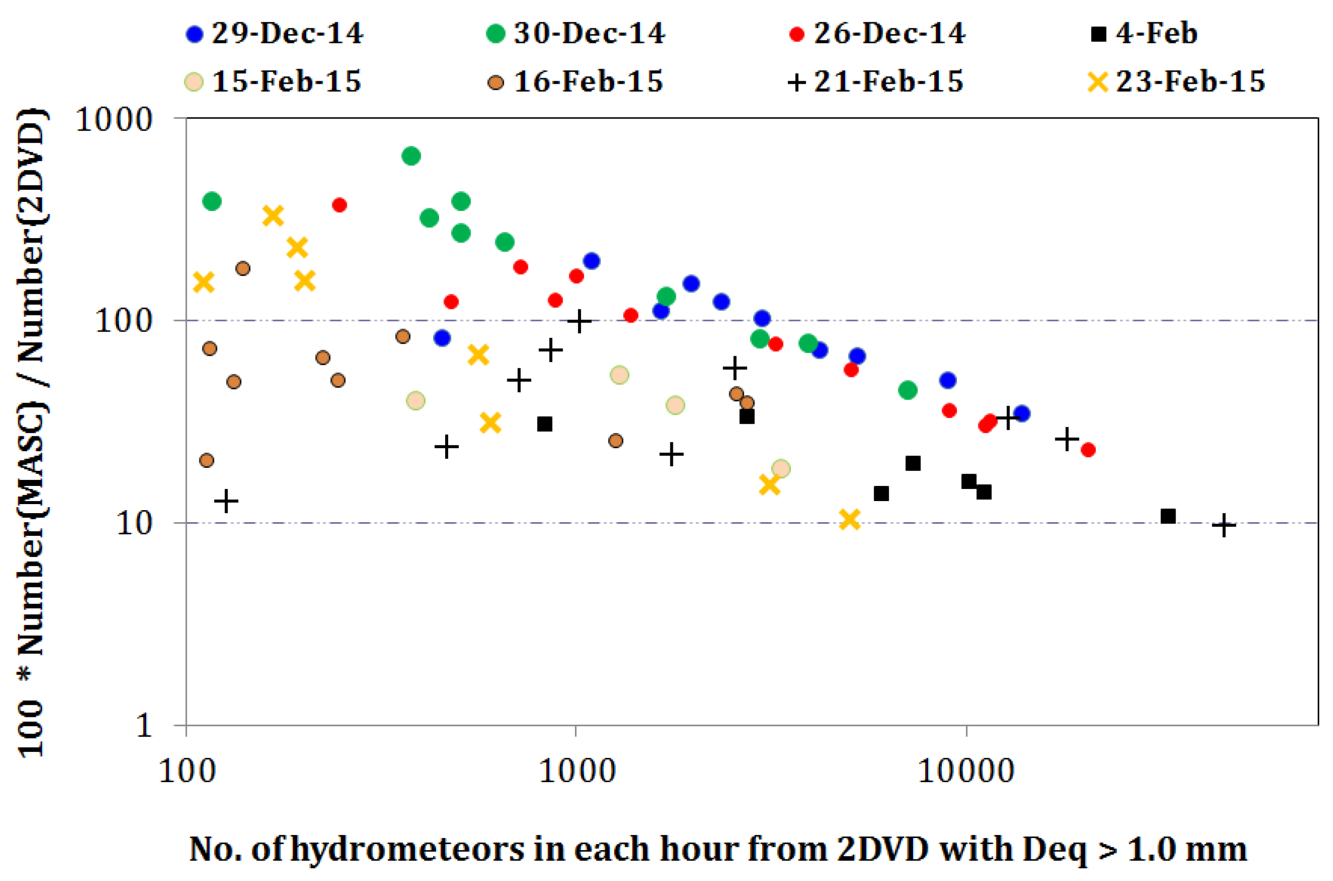 Atmosphere 07 00081 g010 1024