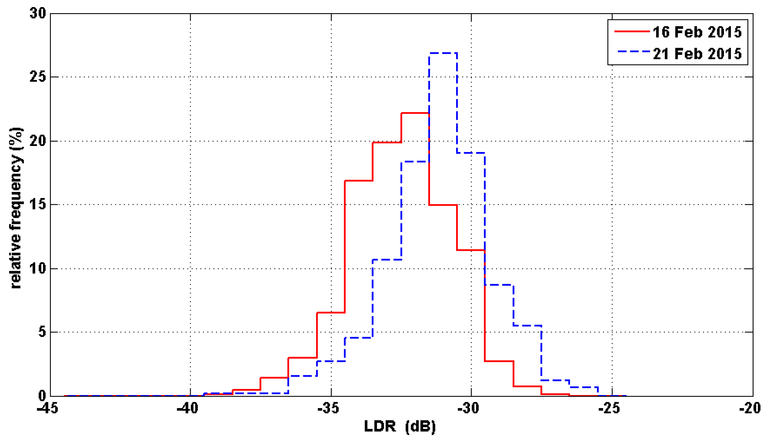 Atmosphere 07 00081 g028 1024