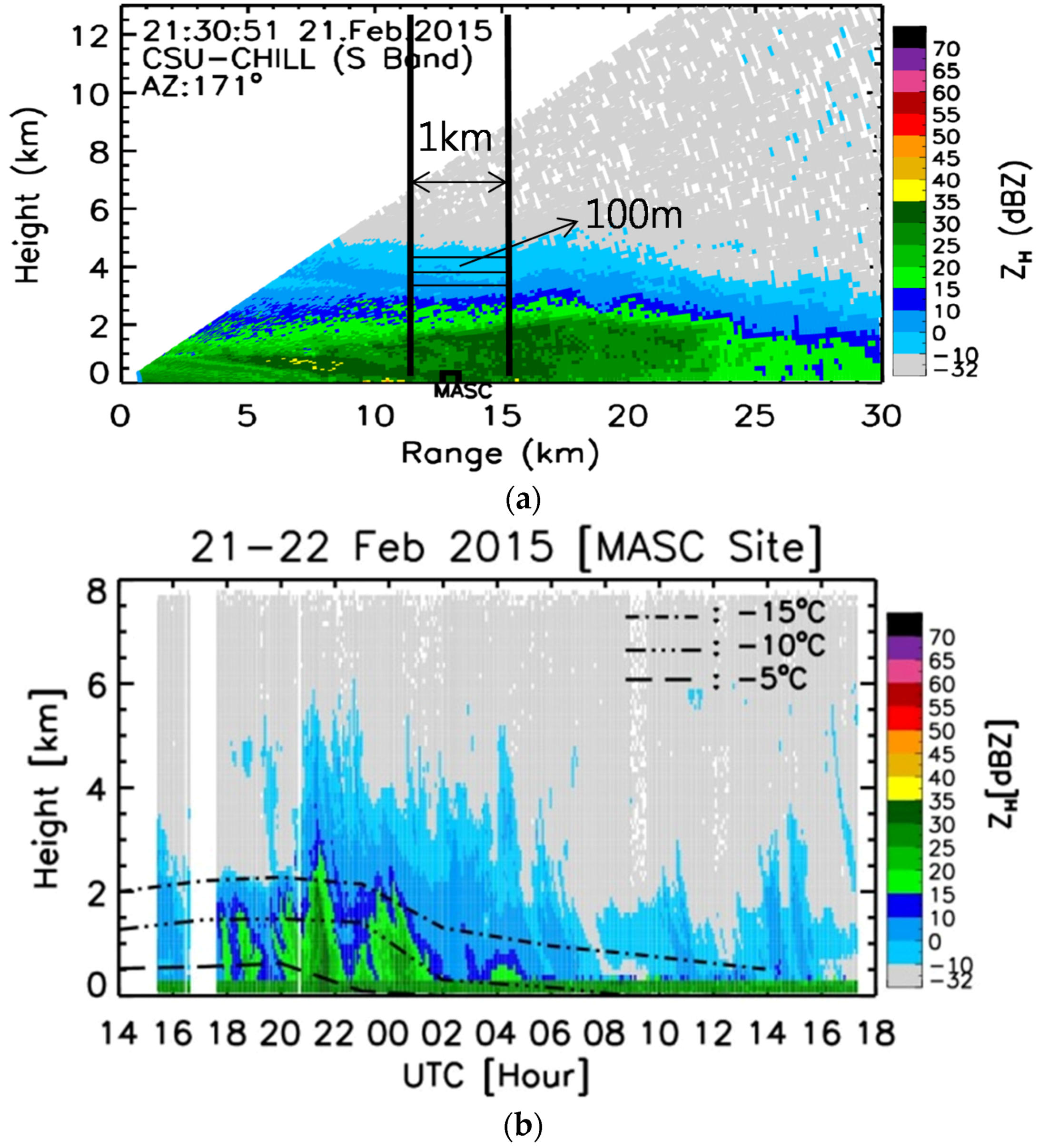 Atmosphere 07 00081 g029a 1024