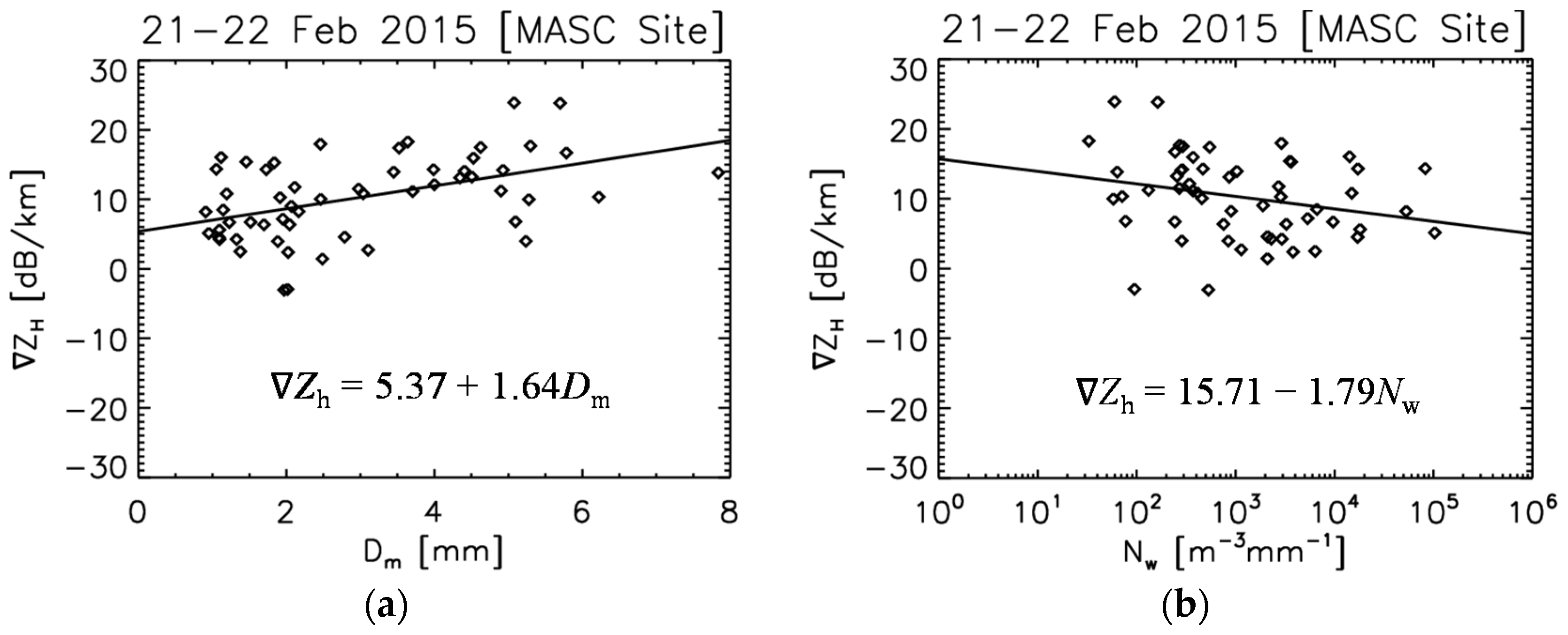 Atmosphere 07 00081 g030 1024